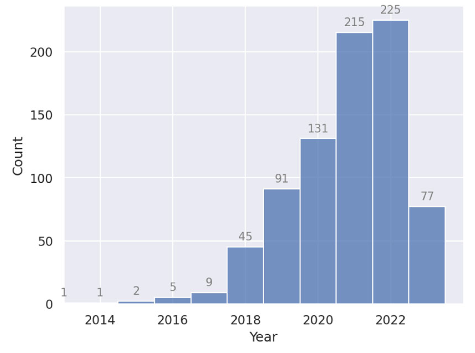 Cancers 15 04389 g002