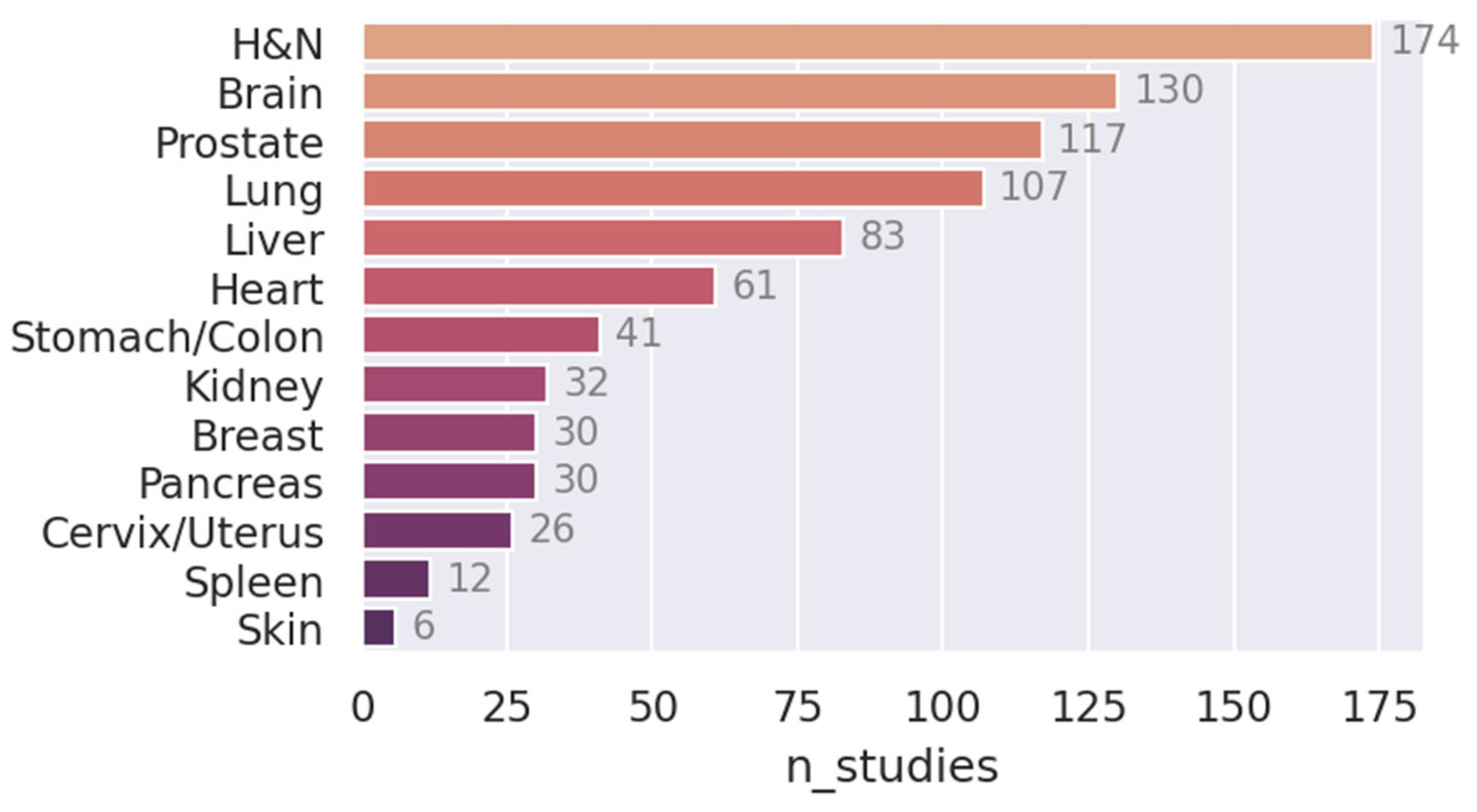 Cancers 15 04389 g003