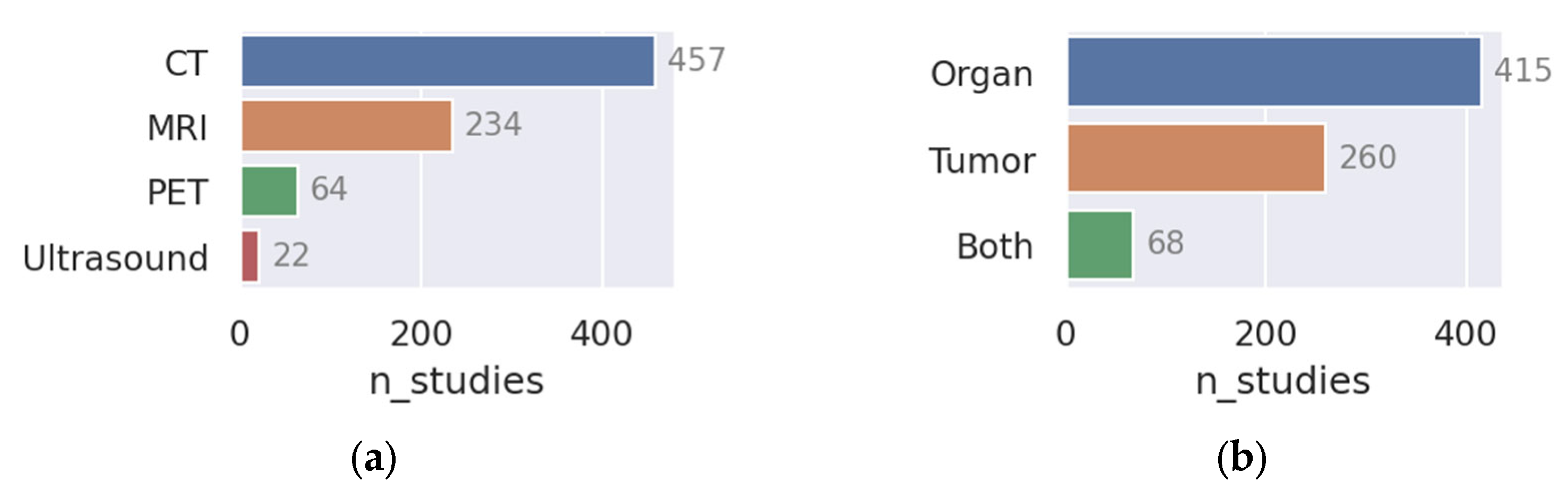 Cancers 15 04389 g004