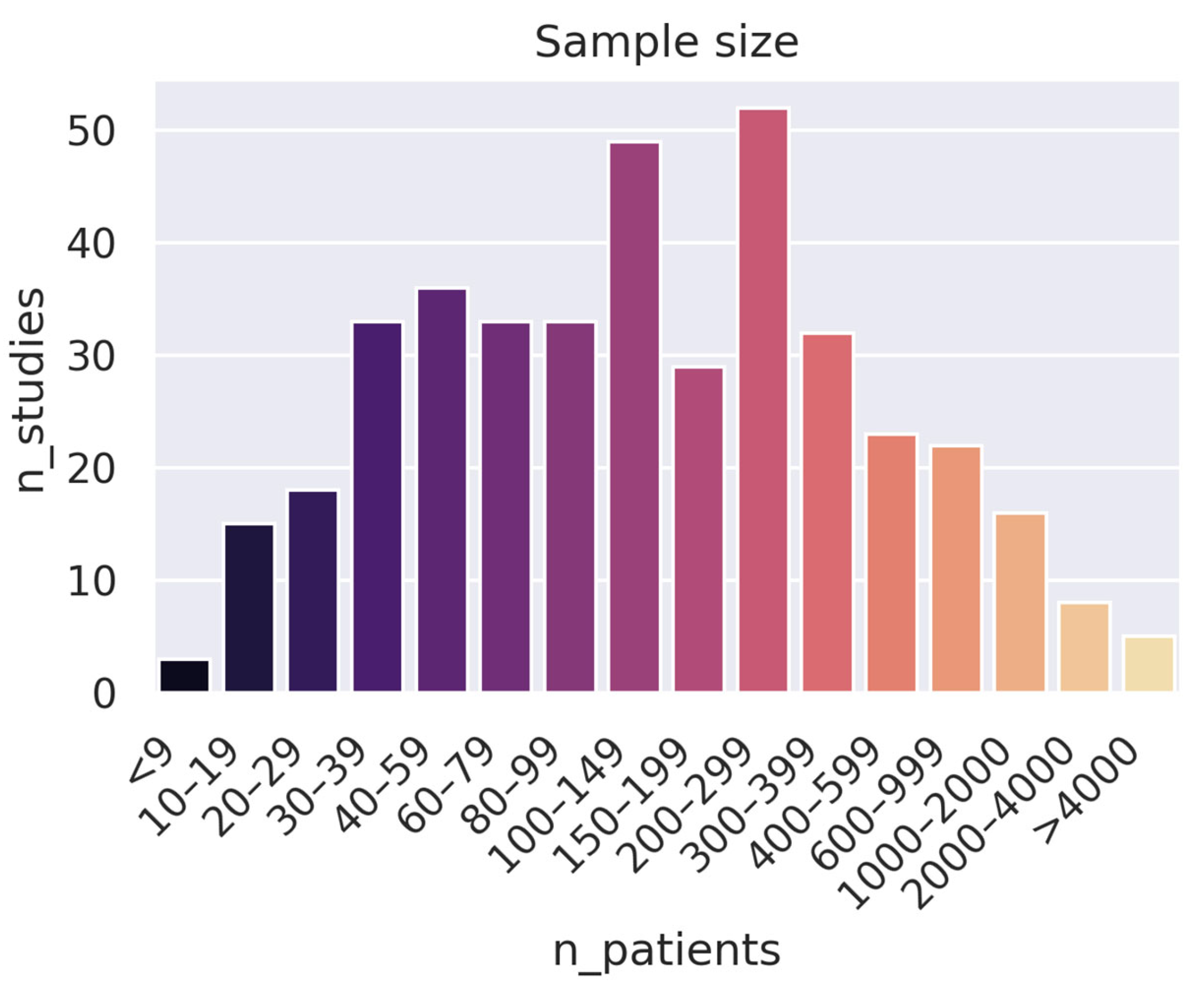 Cancers 15 04389 g005