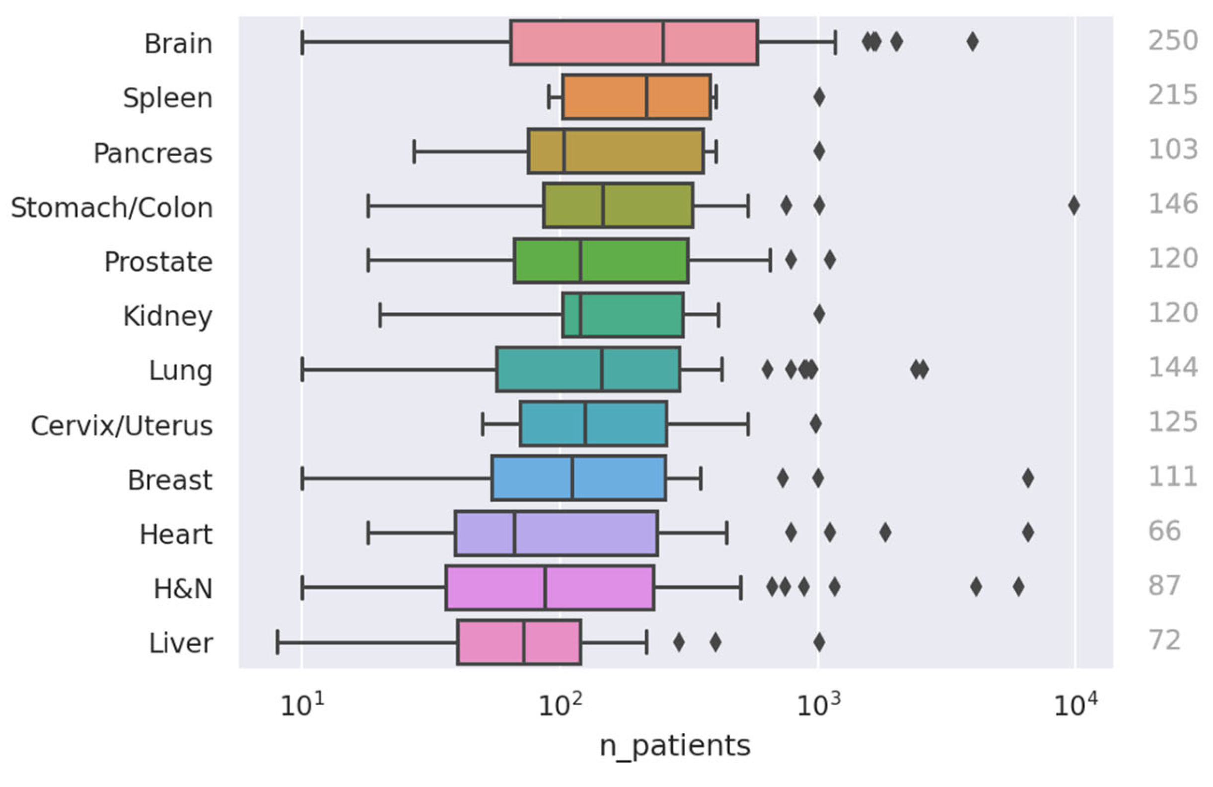 Cancers 15 04389 g006