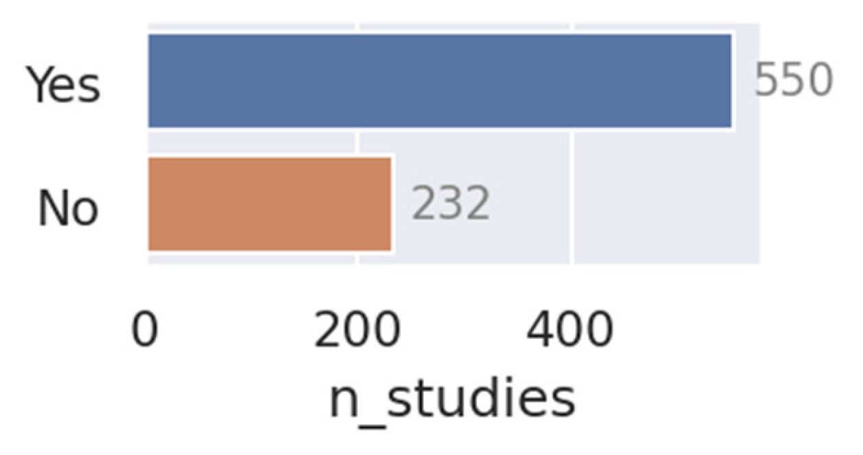 Cancers 15 04389 g007