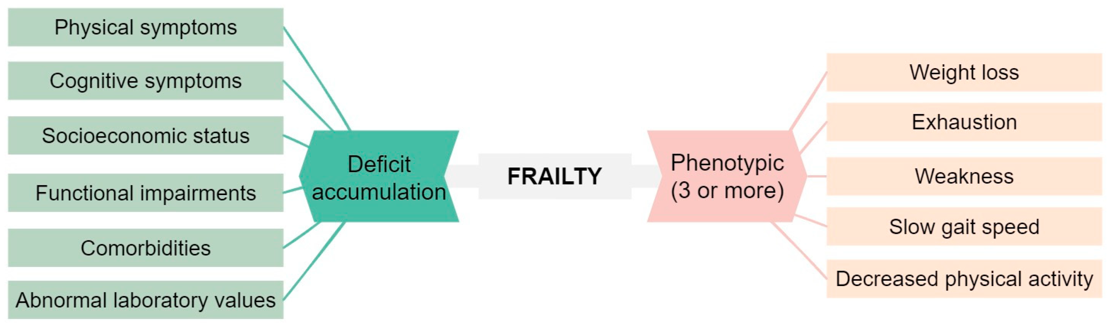 Cancers 15 04391 g001