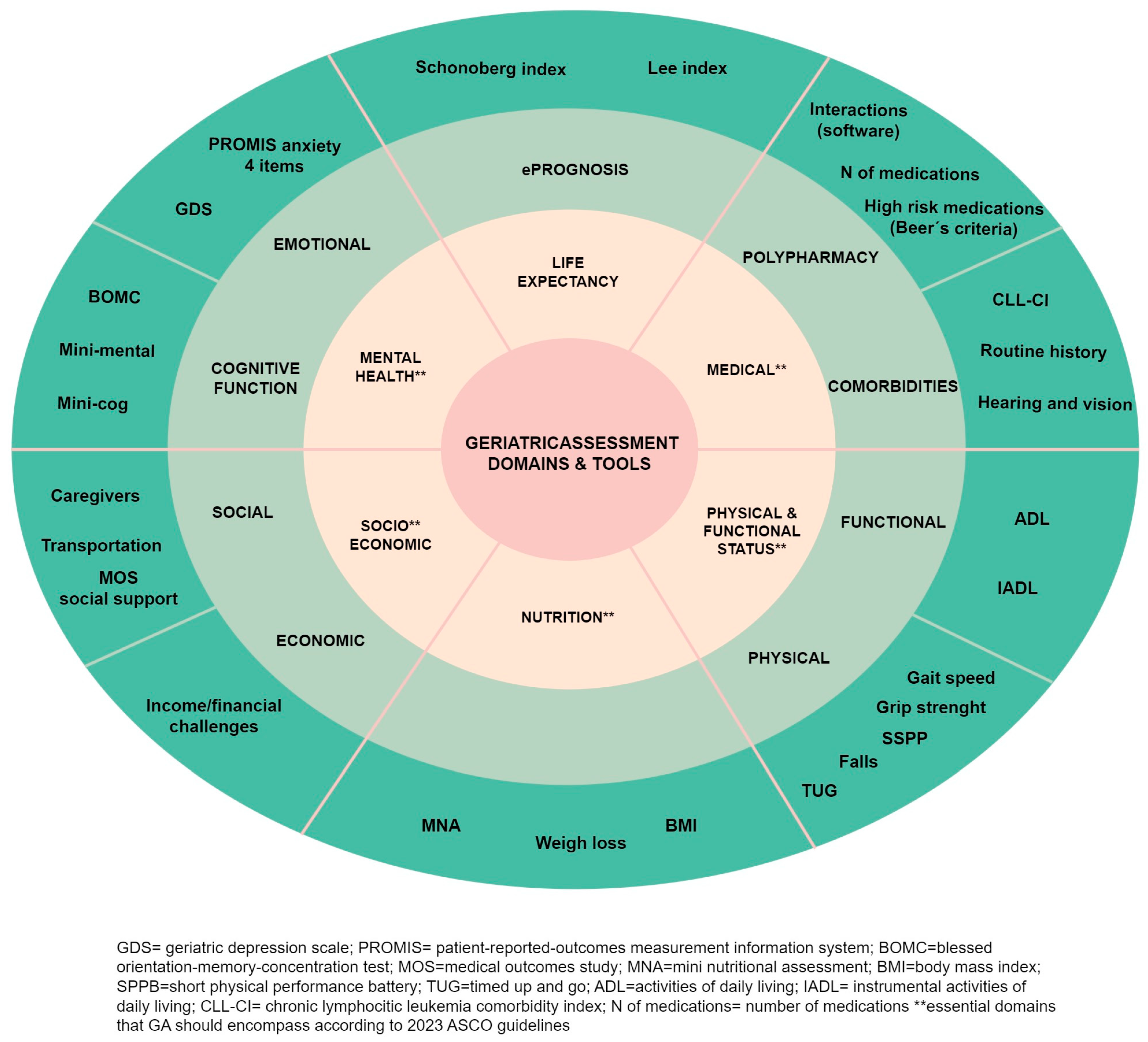 Cancers 15 04391 g003