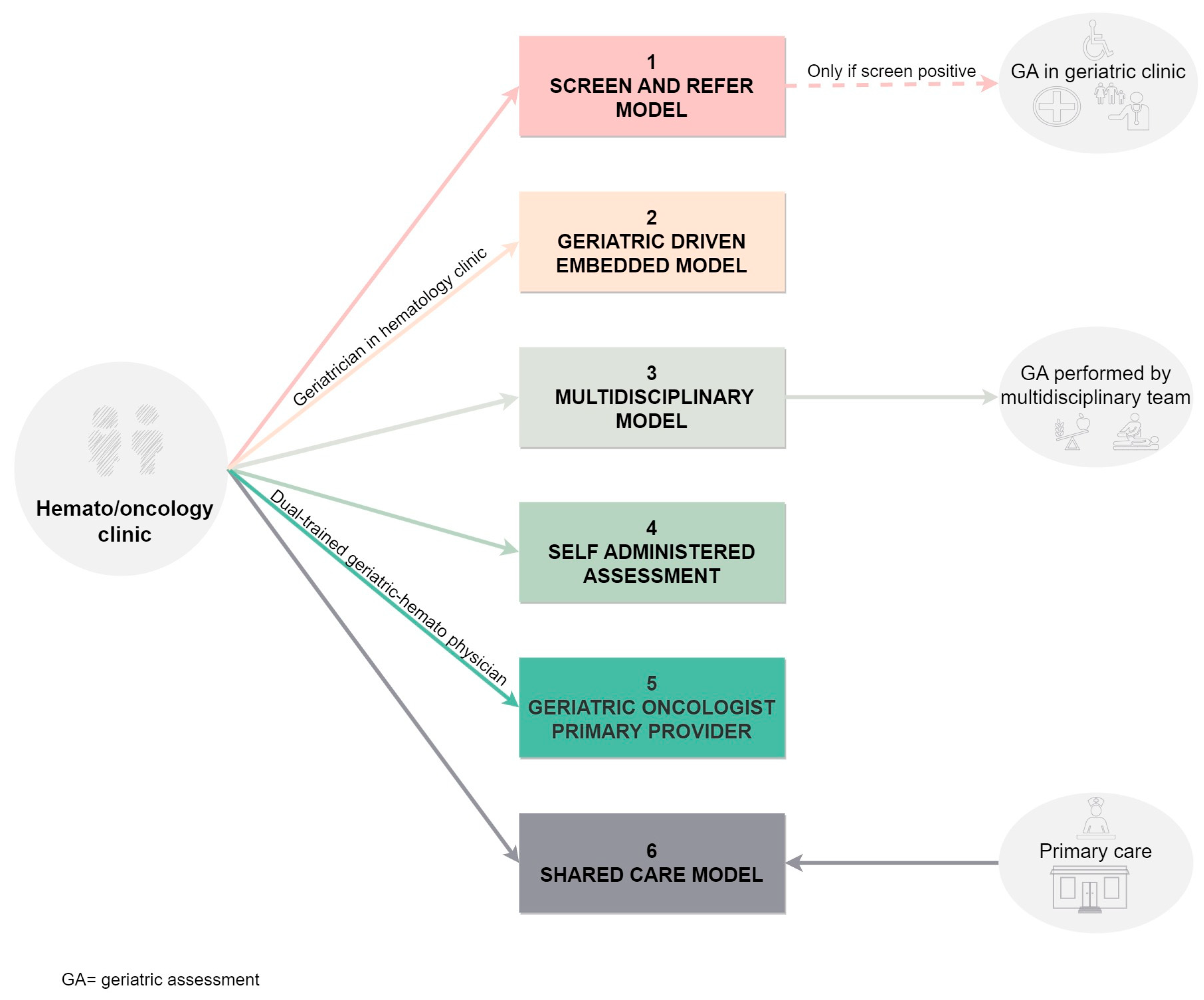 Cancers 15 04391 g004