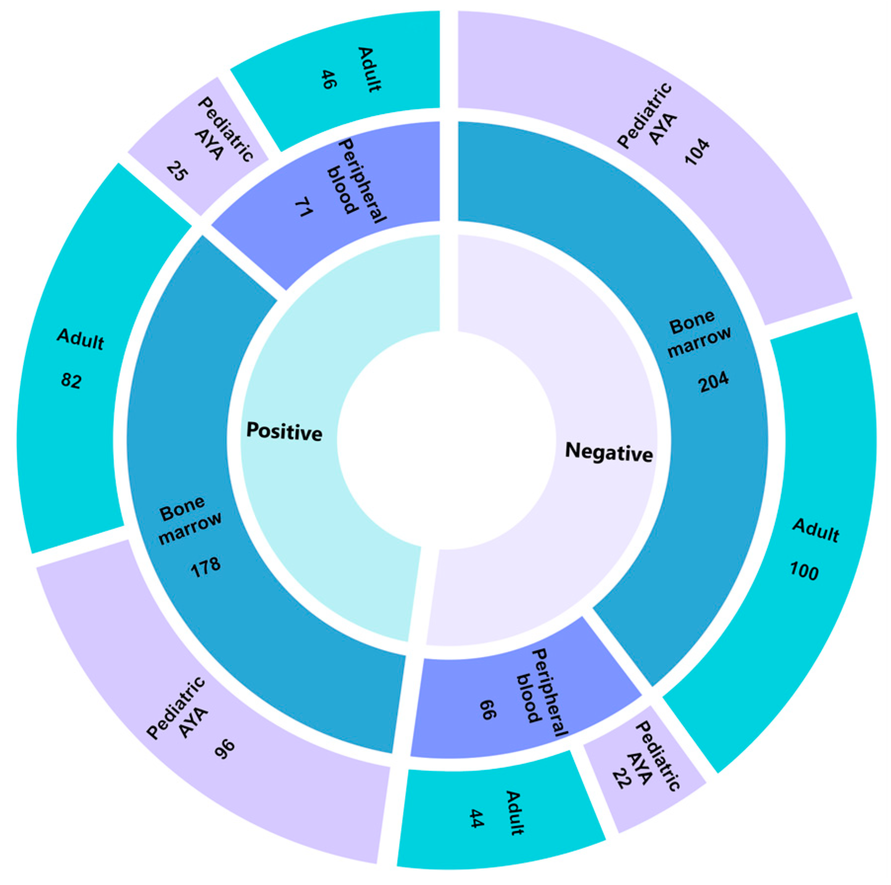 Cancers 15 04394 g001