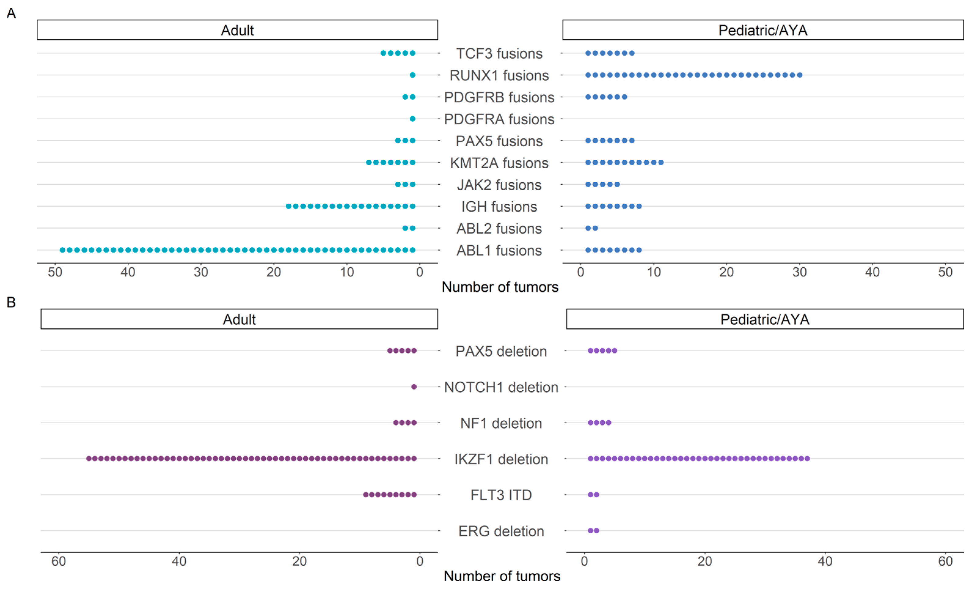 Cancers 15 04394 g002