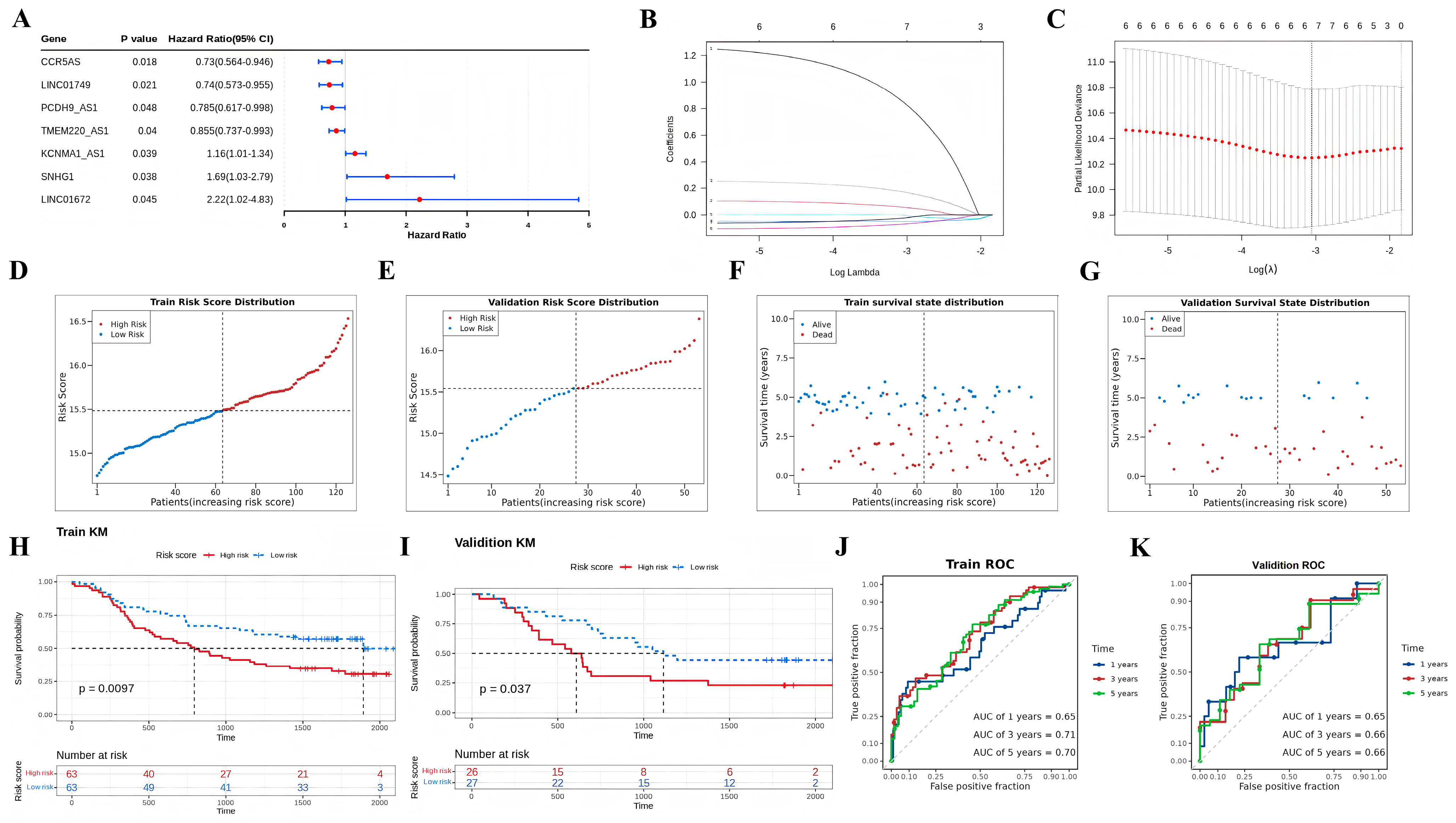 Cancers 15 04399 g003