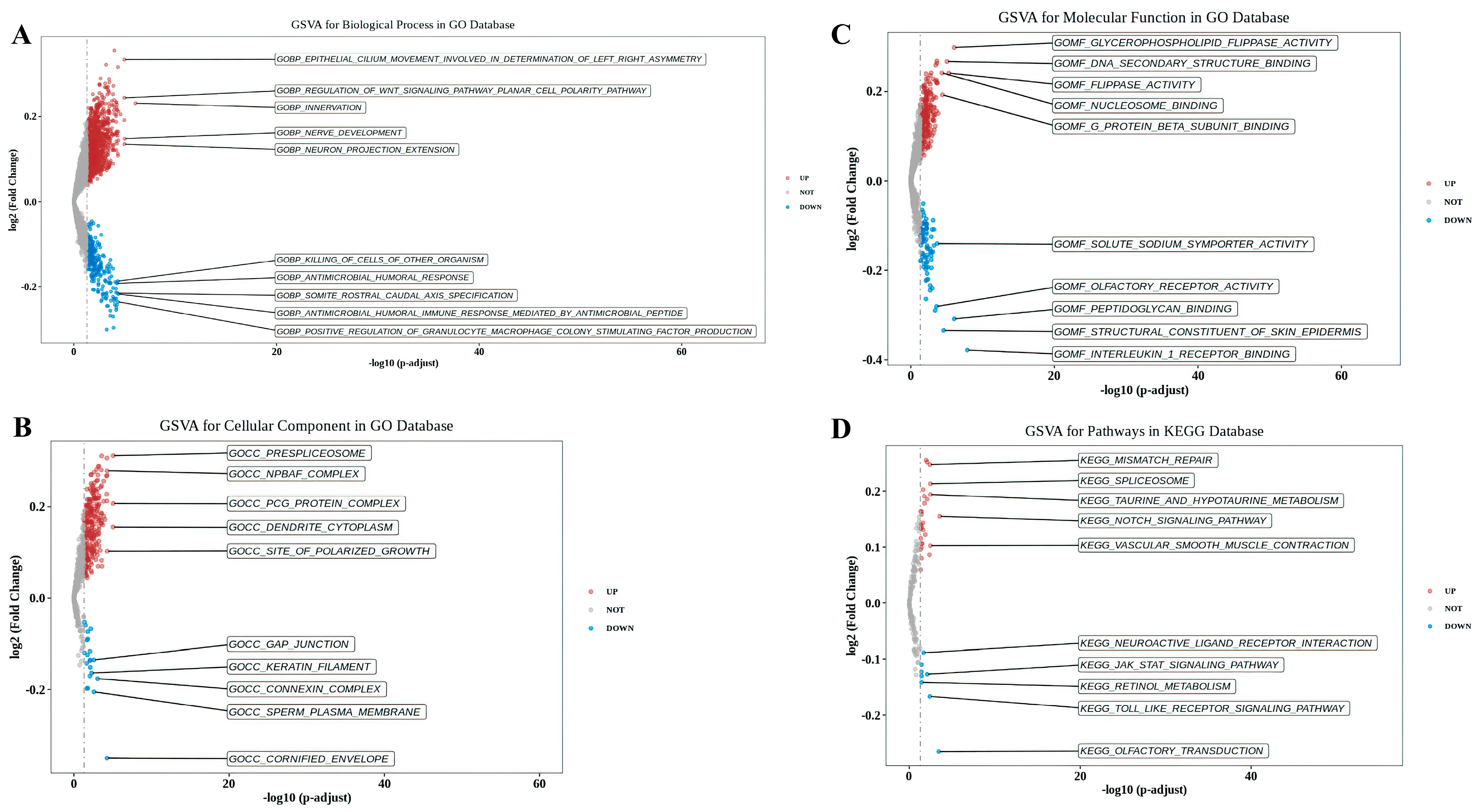 Cancers 15 04399 g006