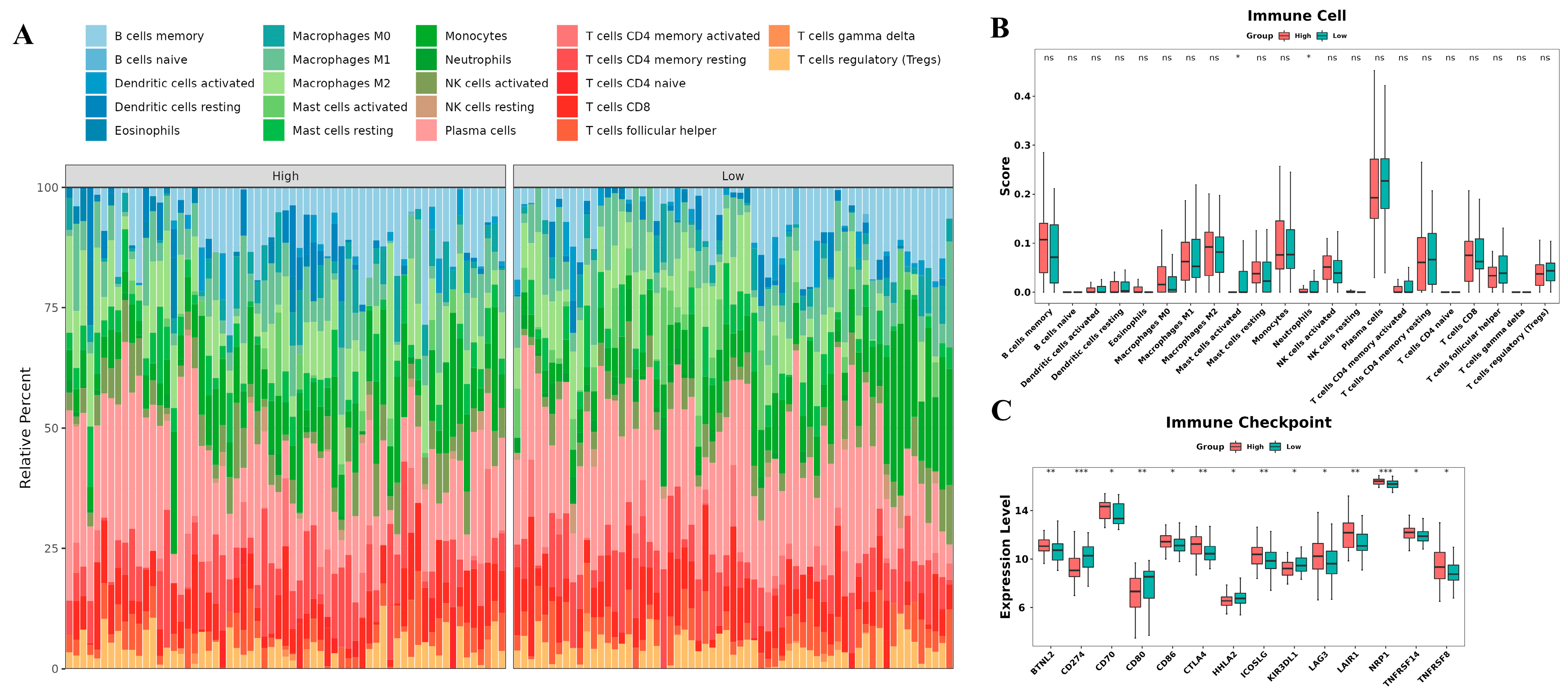 Cancers 15 04399 g007