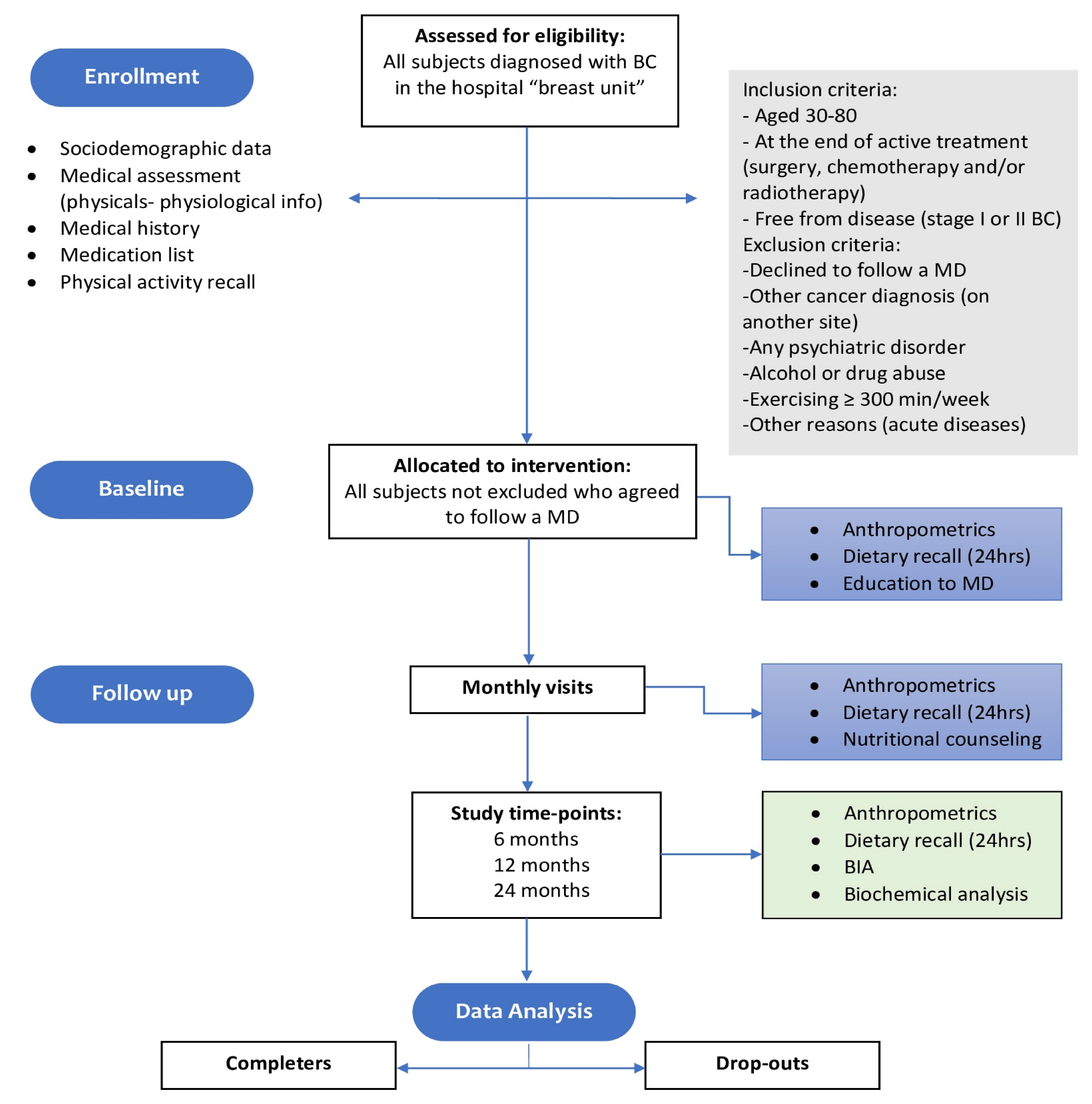 Cancers 15 04401 g001