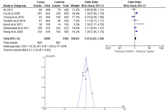 Cancers 15 04402 g002