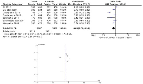 Cancers 15 04402 g003