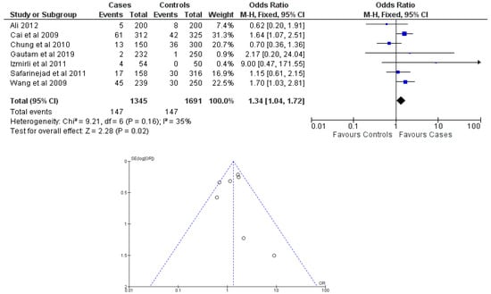 Cancers 15 04402 g004