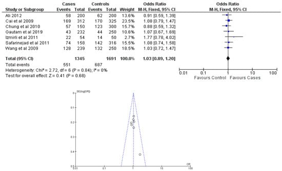 Cancers 15 04402 g005