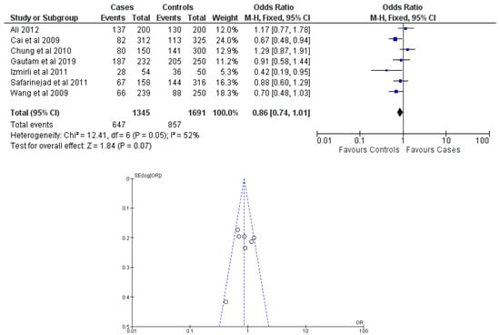 Cancers 15 04402 g006