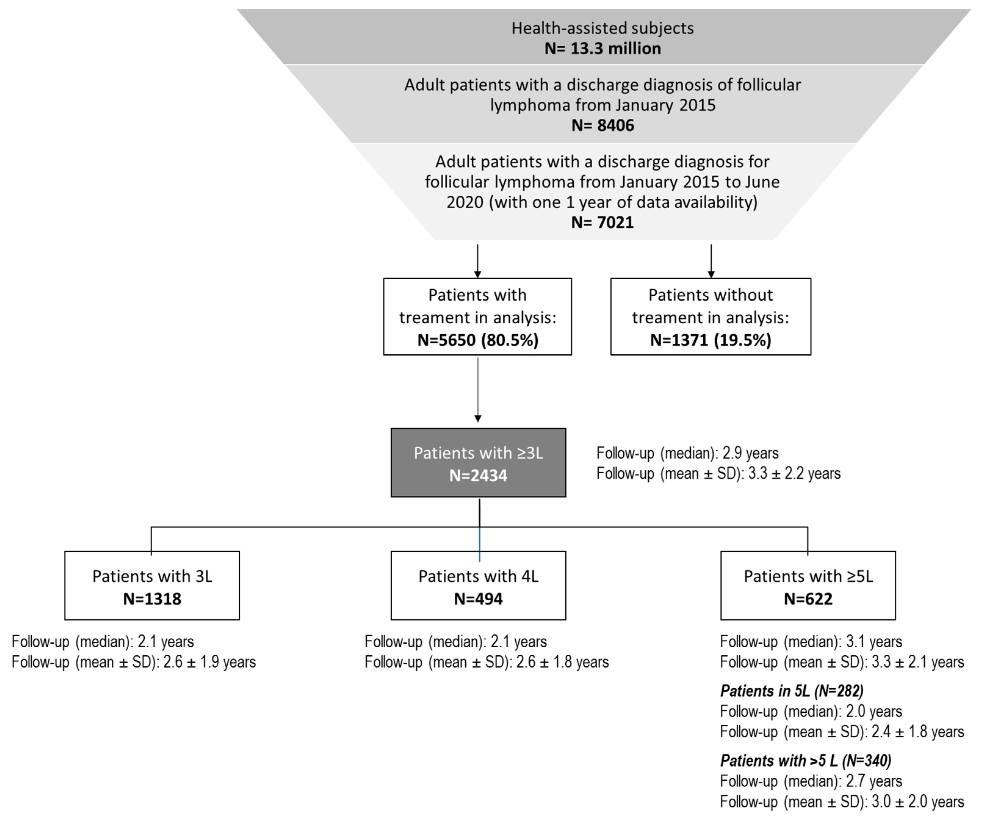 Cancers 15 04403 g001