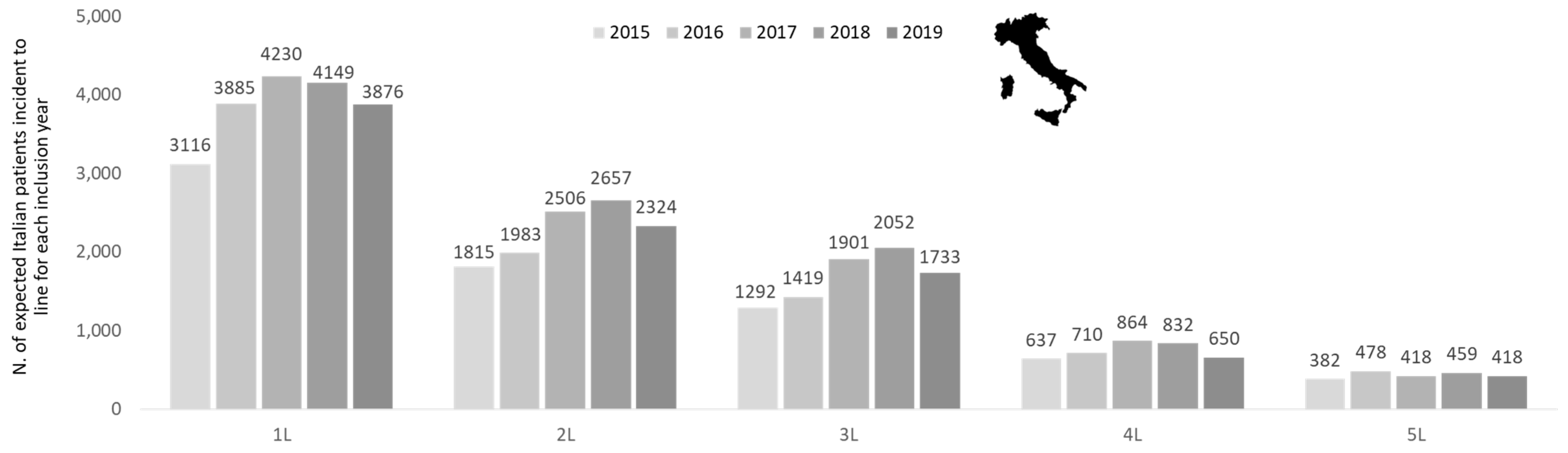 Cancers 15 04403 g002