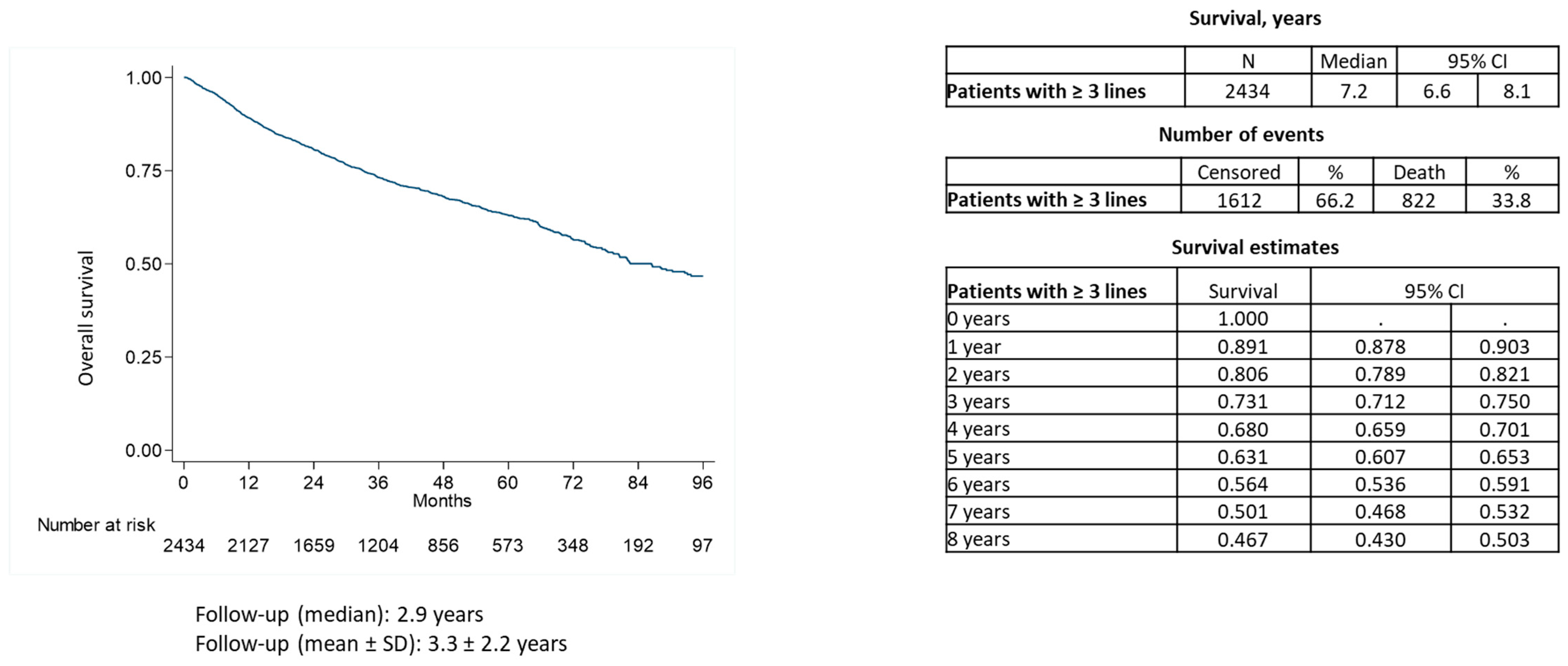 Cancers 15 04403 g003