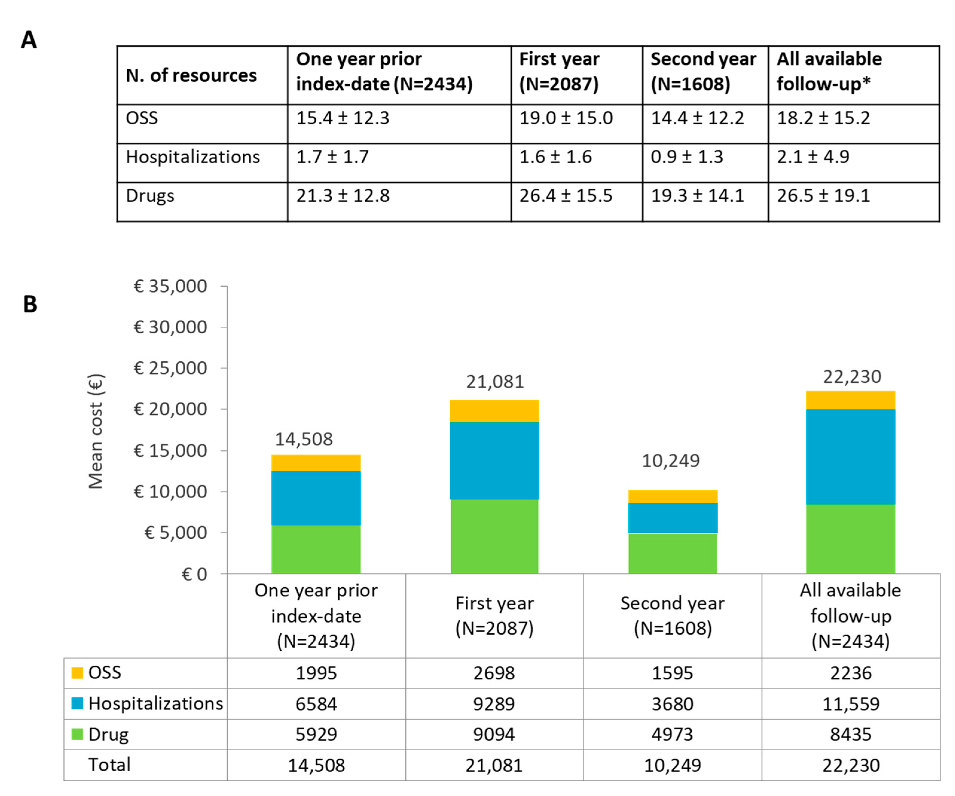 Cancers 15 04403 g004