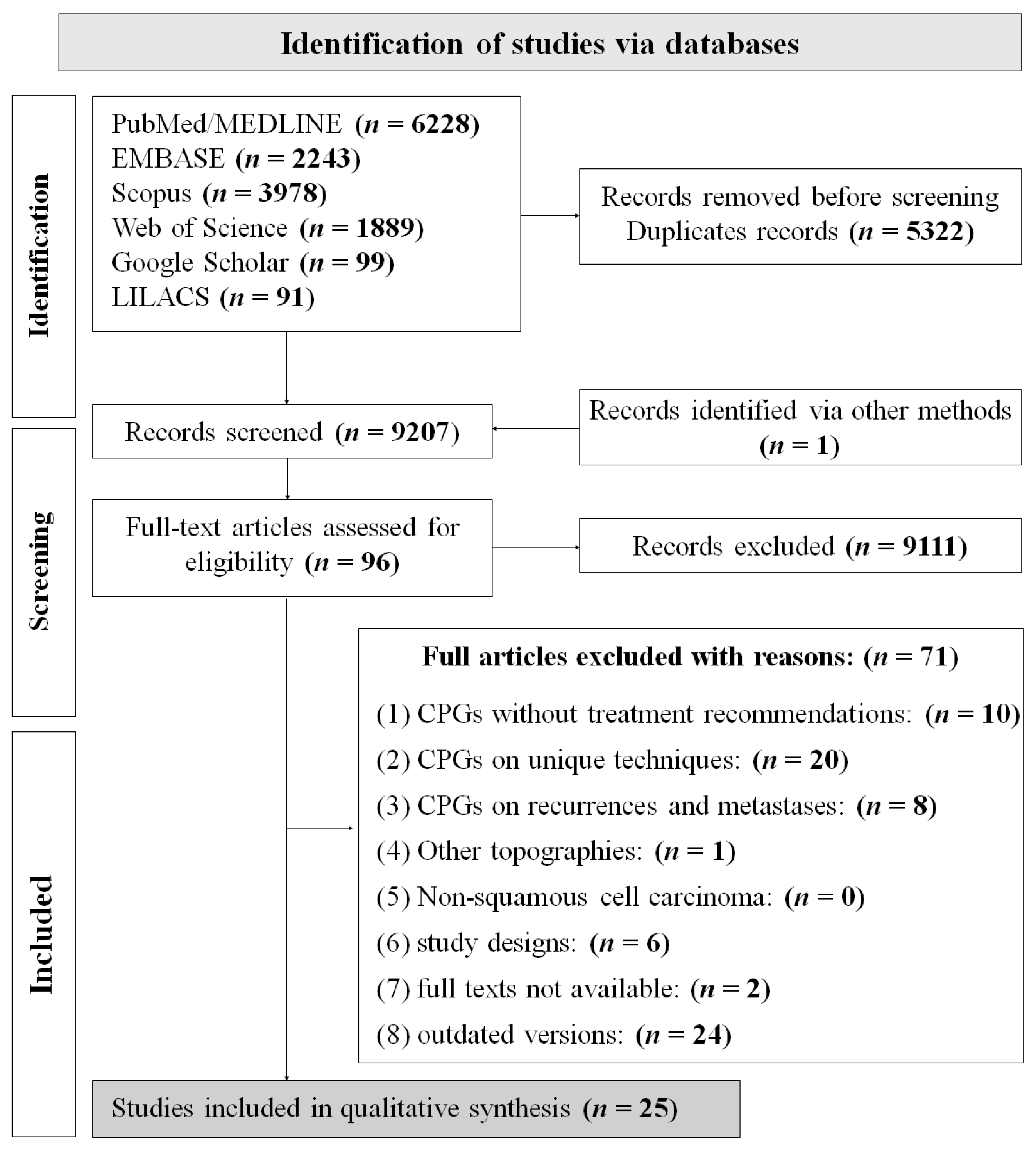 Cancers 15 04405 g001