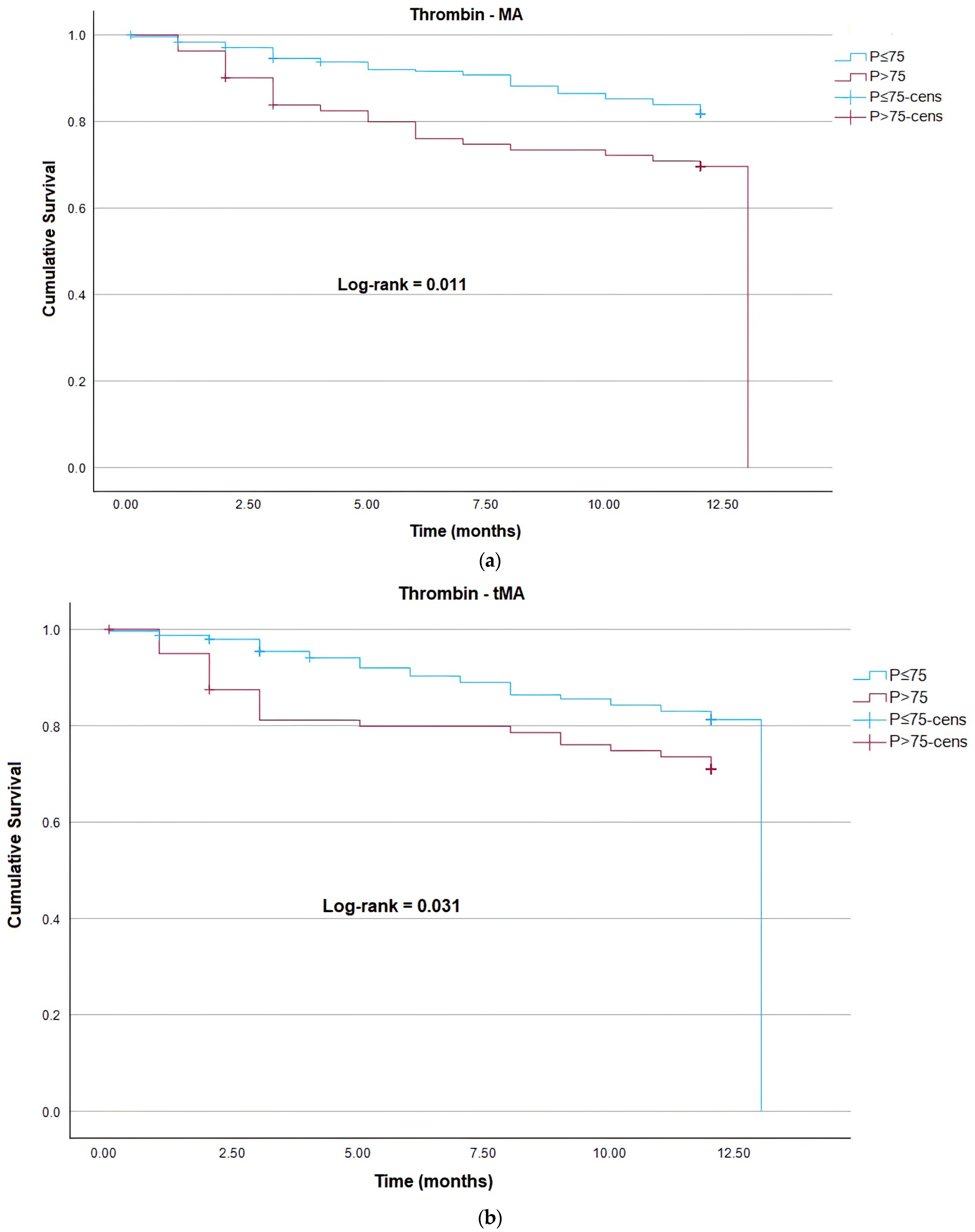 Cancers 15 04408 g002a
