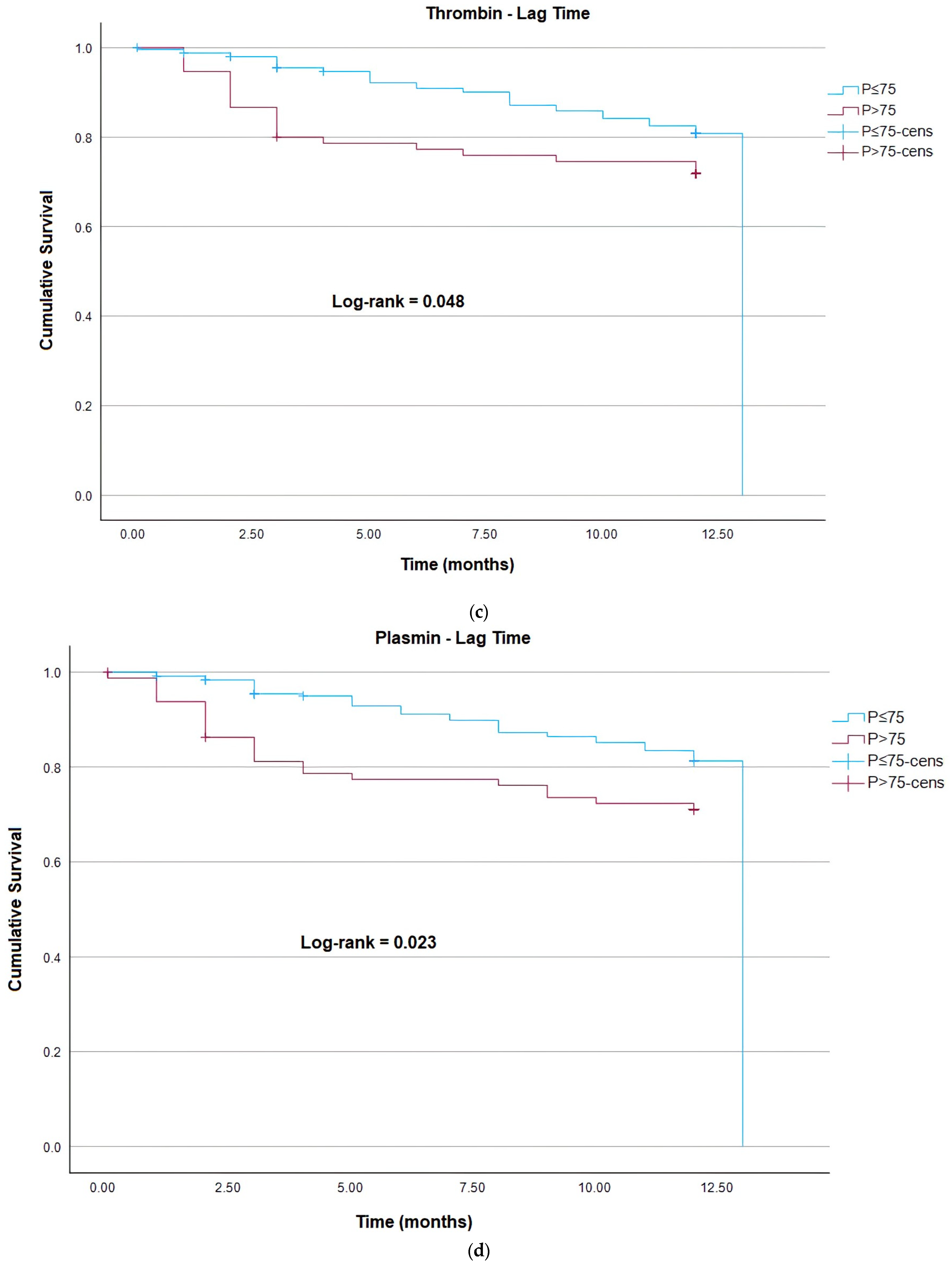 Cancers 15 04408 g002b