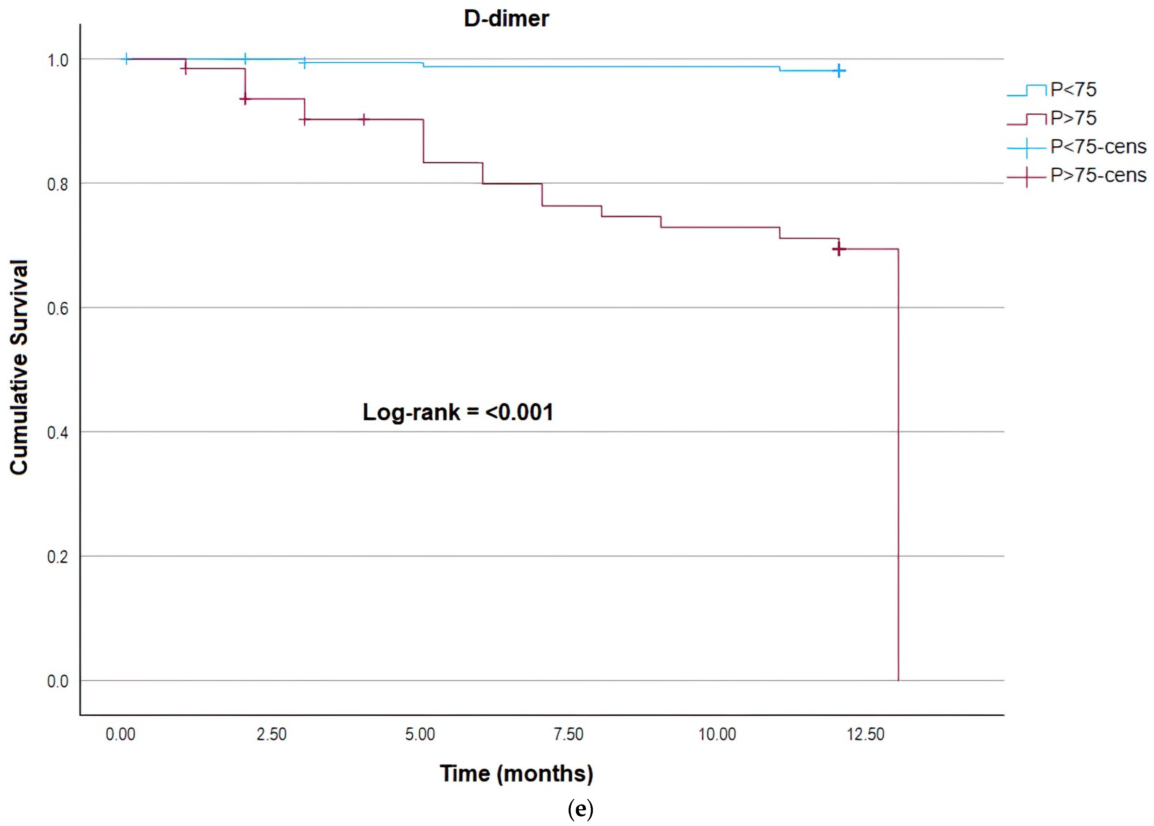 Cancers 15 04408 g002c
