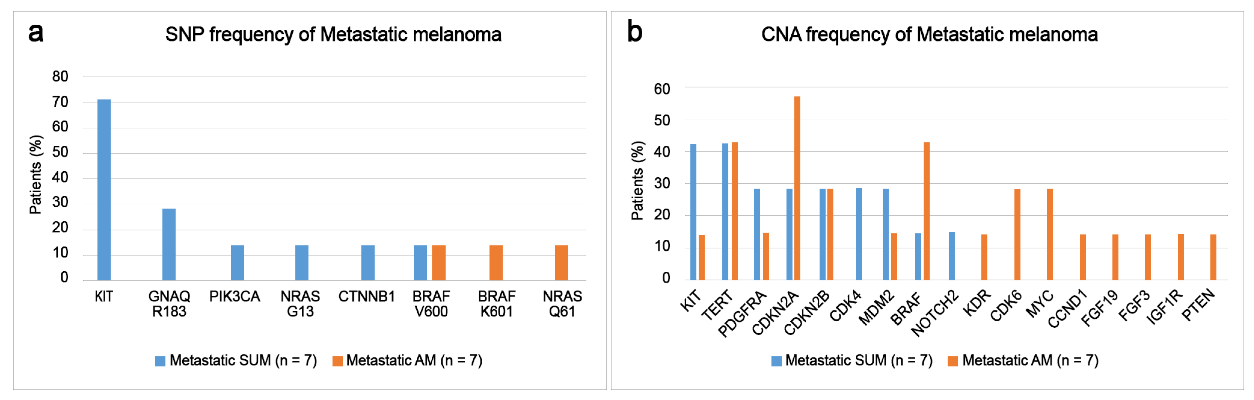 Cancers 15 04417 g004