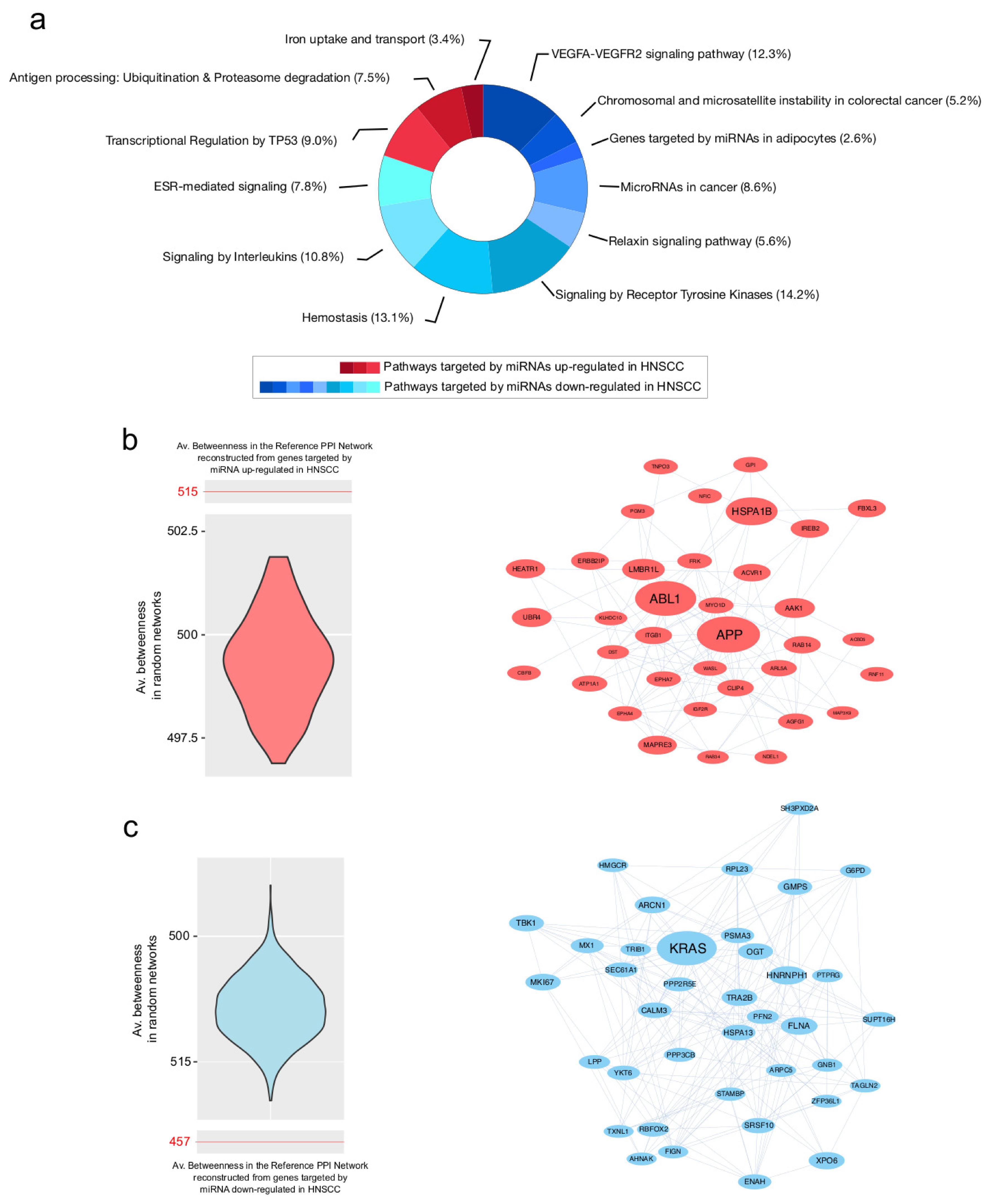 Cancers 15 04420 g005