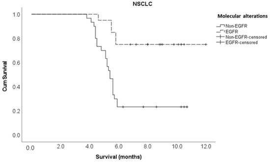 Cancers 15 04432 g0a3