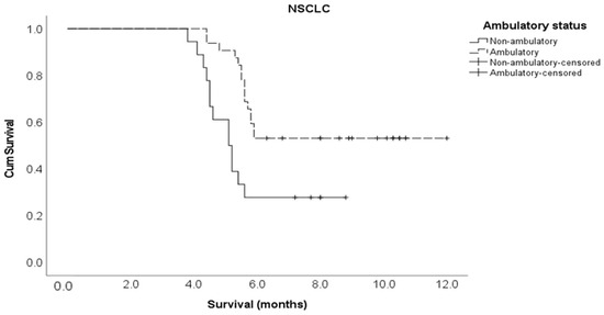 Cancers 15 04432 g0a4