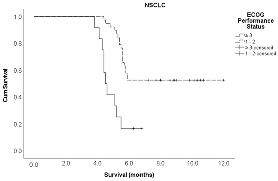 Cancers 15 04432 g0a5