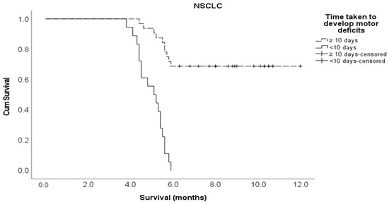 Cancers 15 04432 g0a6