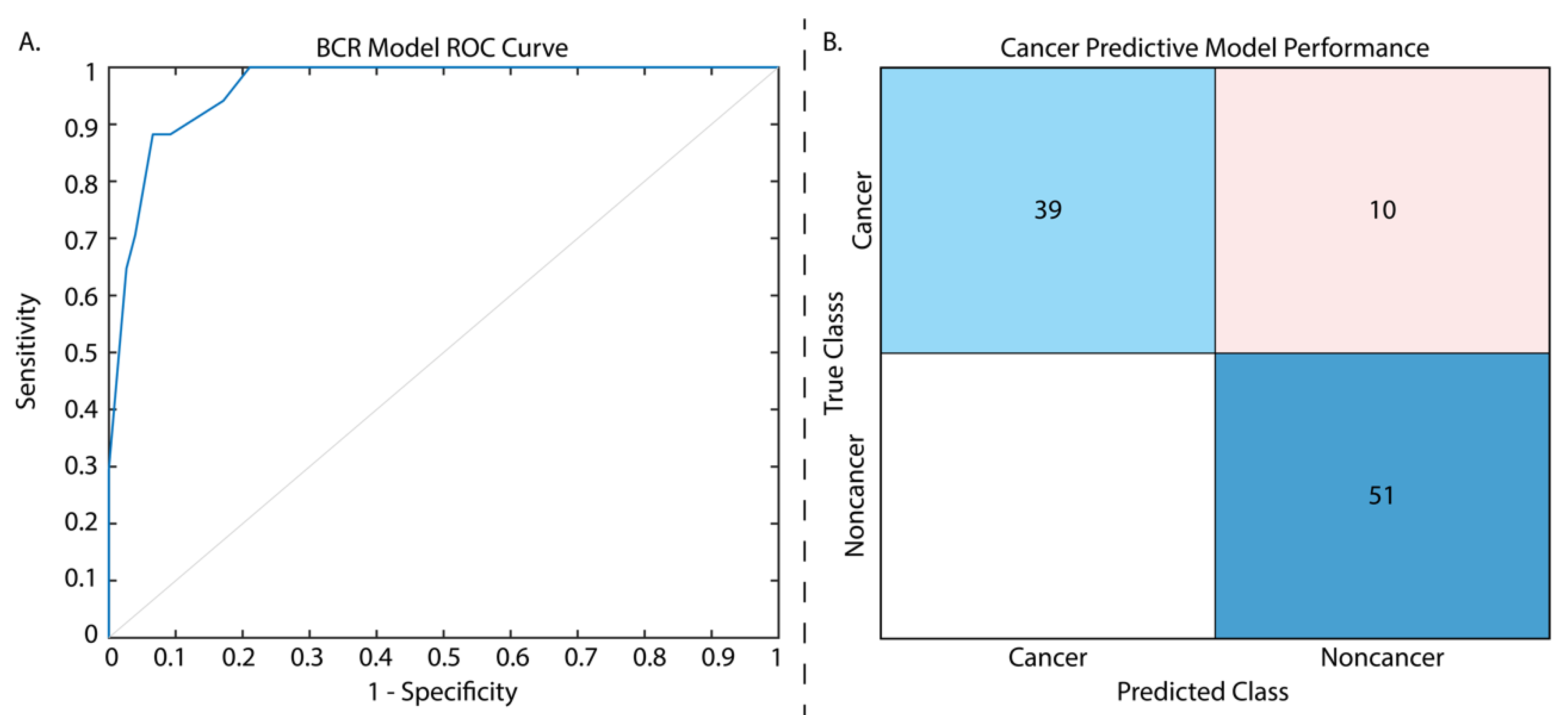 Cancers 15 04437 g002 Cancers 15 04437 g002