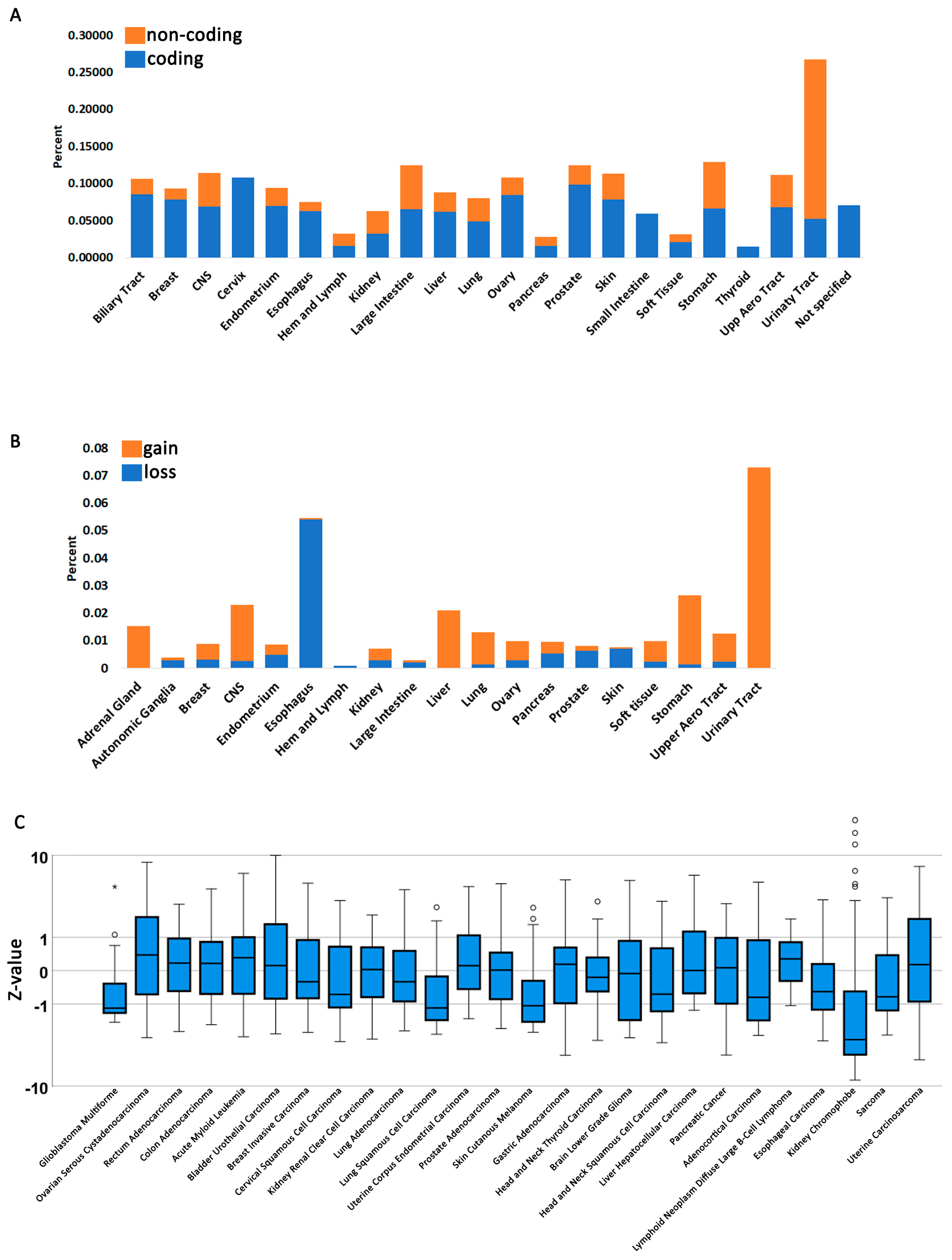 Cancers 15 04439 g001