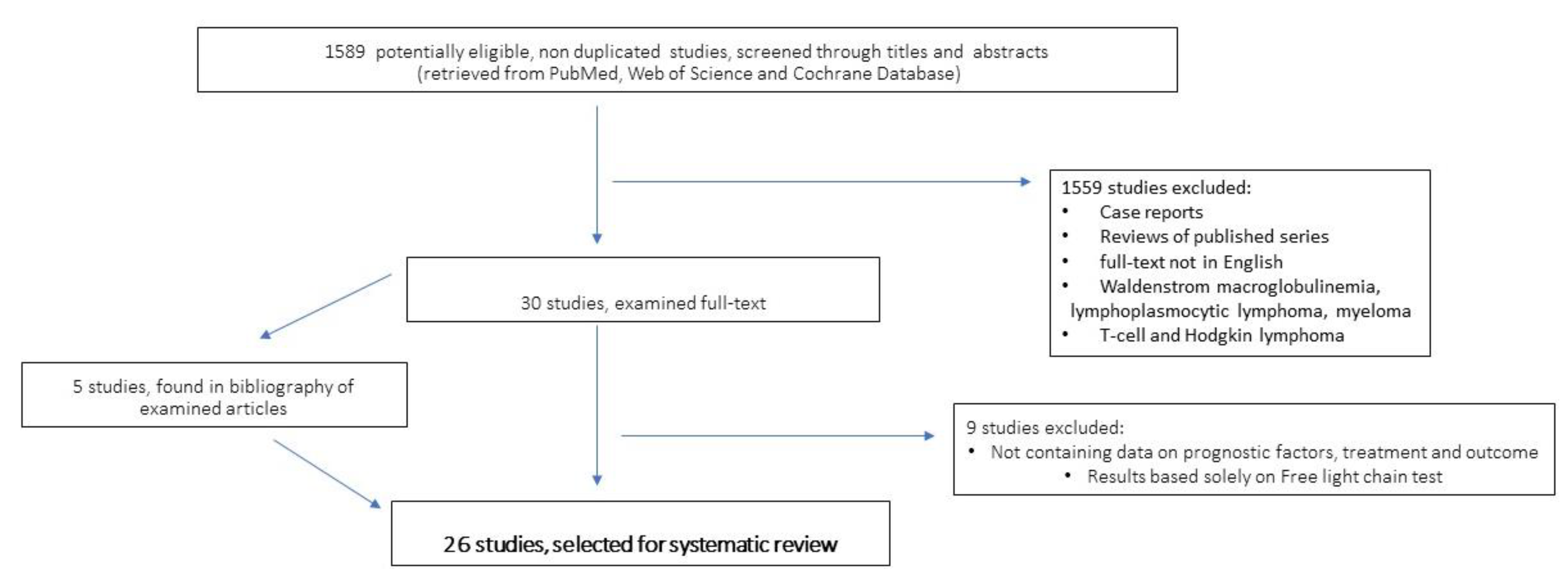 Cancers 15 04440 g001