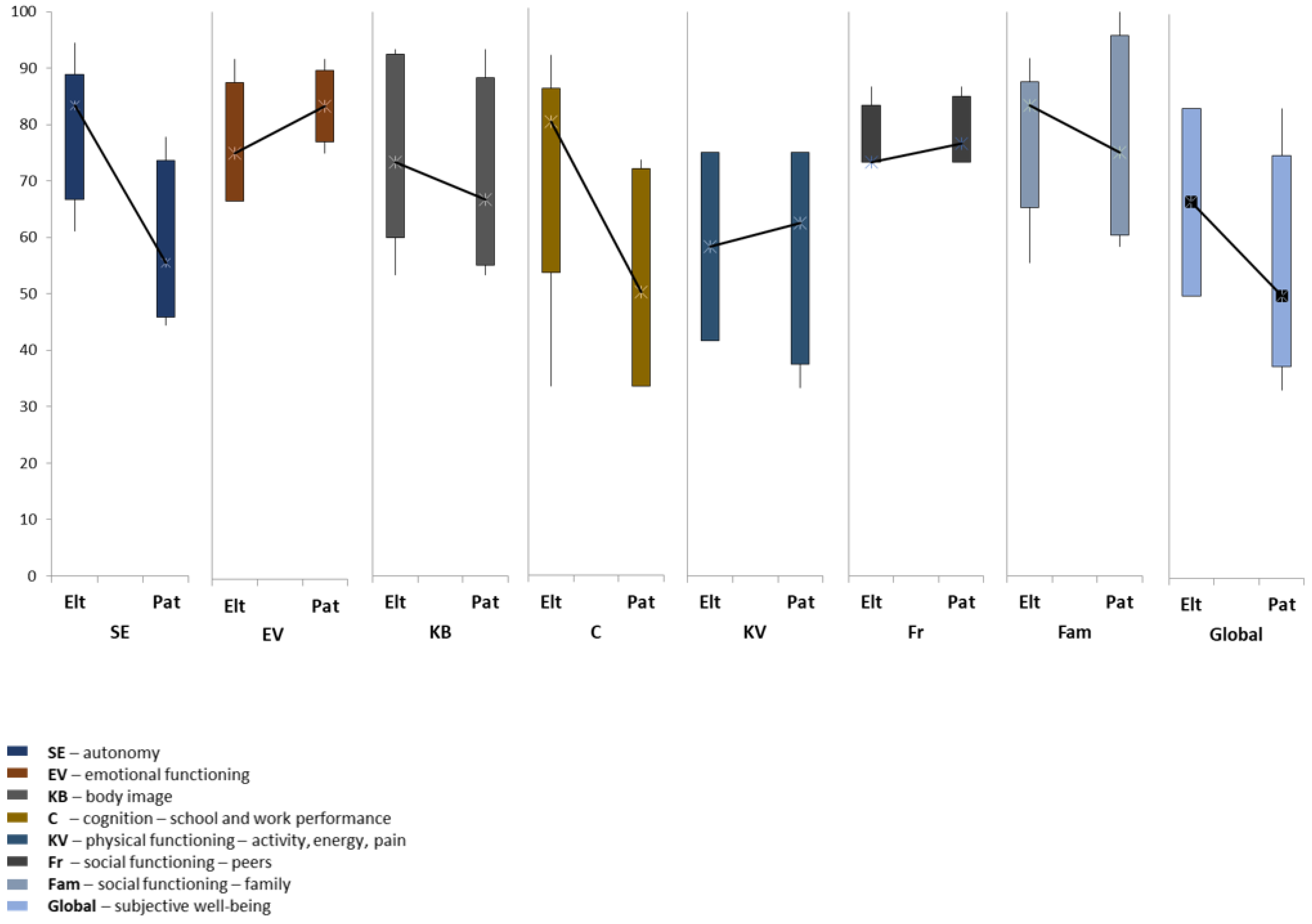 Cancers 15 04447 g001
