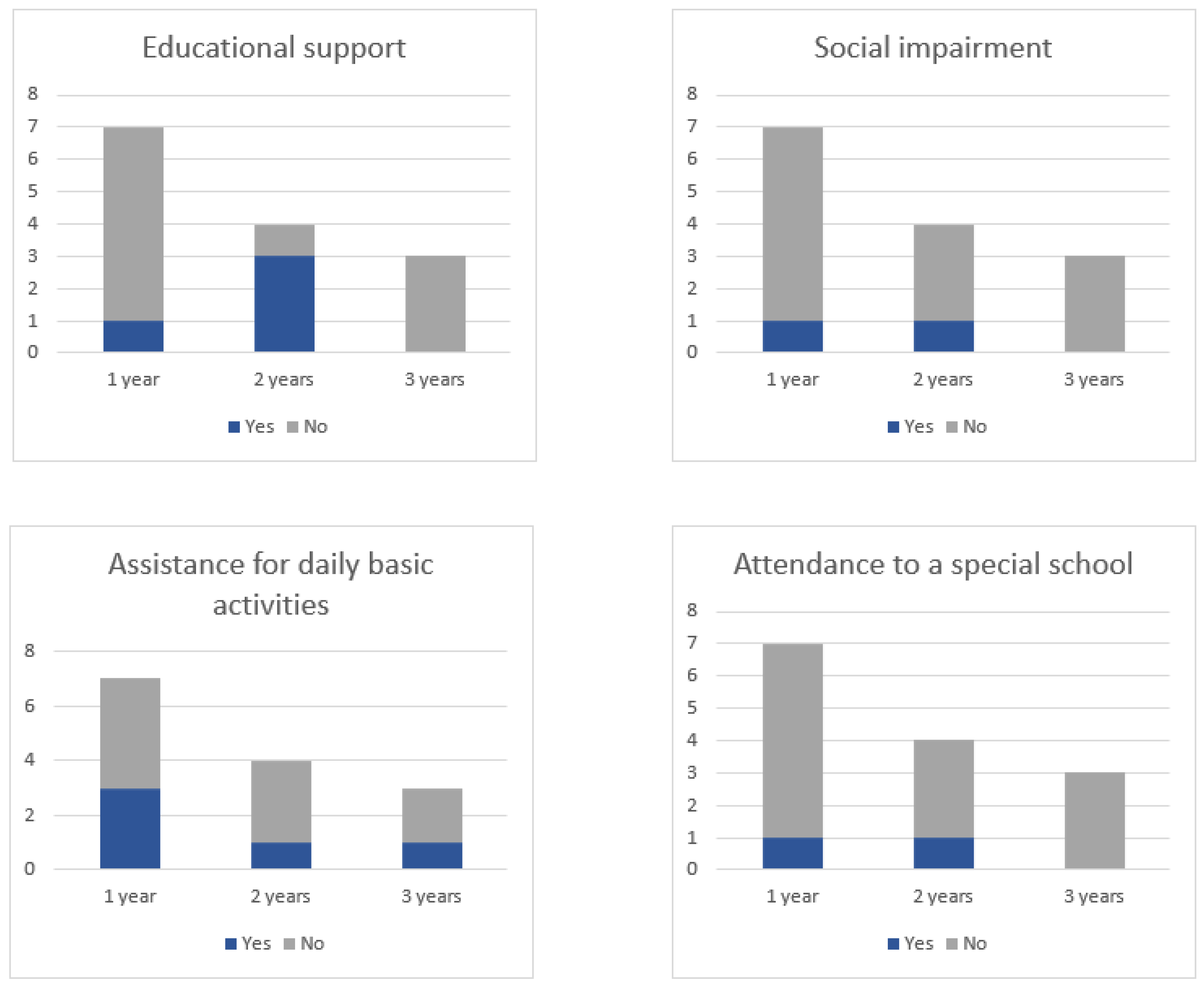 Cancers 15 04447 g002