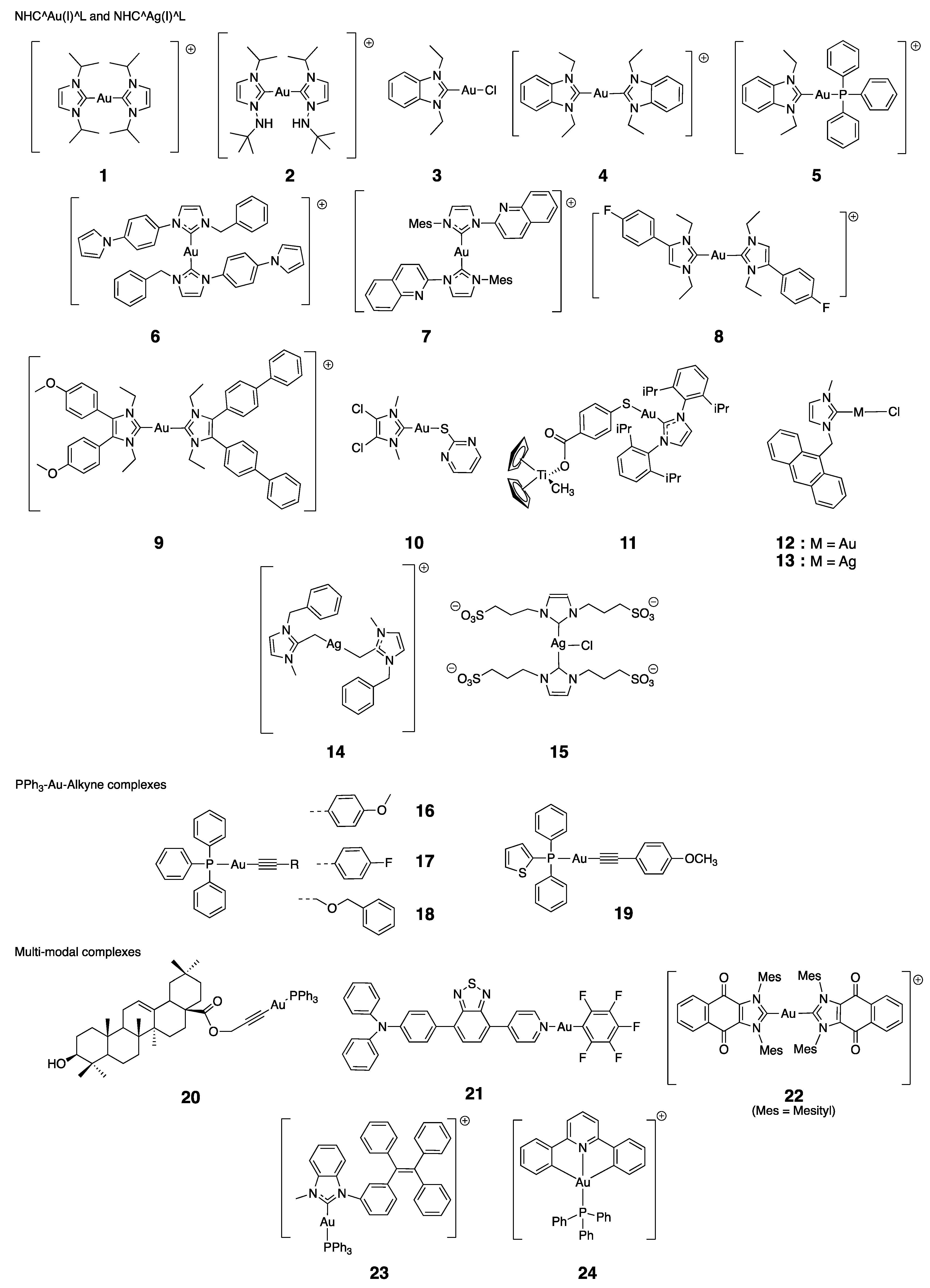 Cancers 15 04448 ch002a