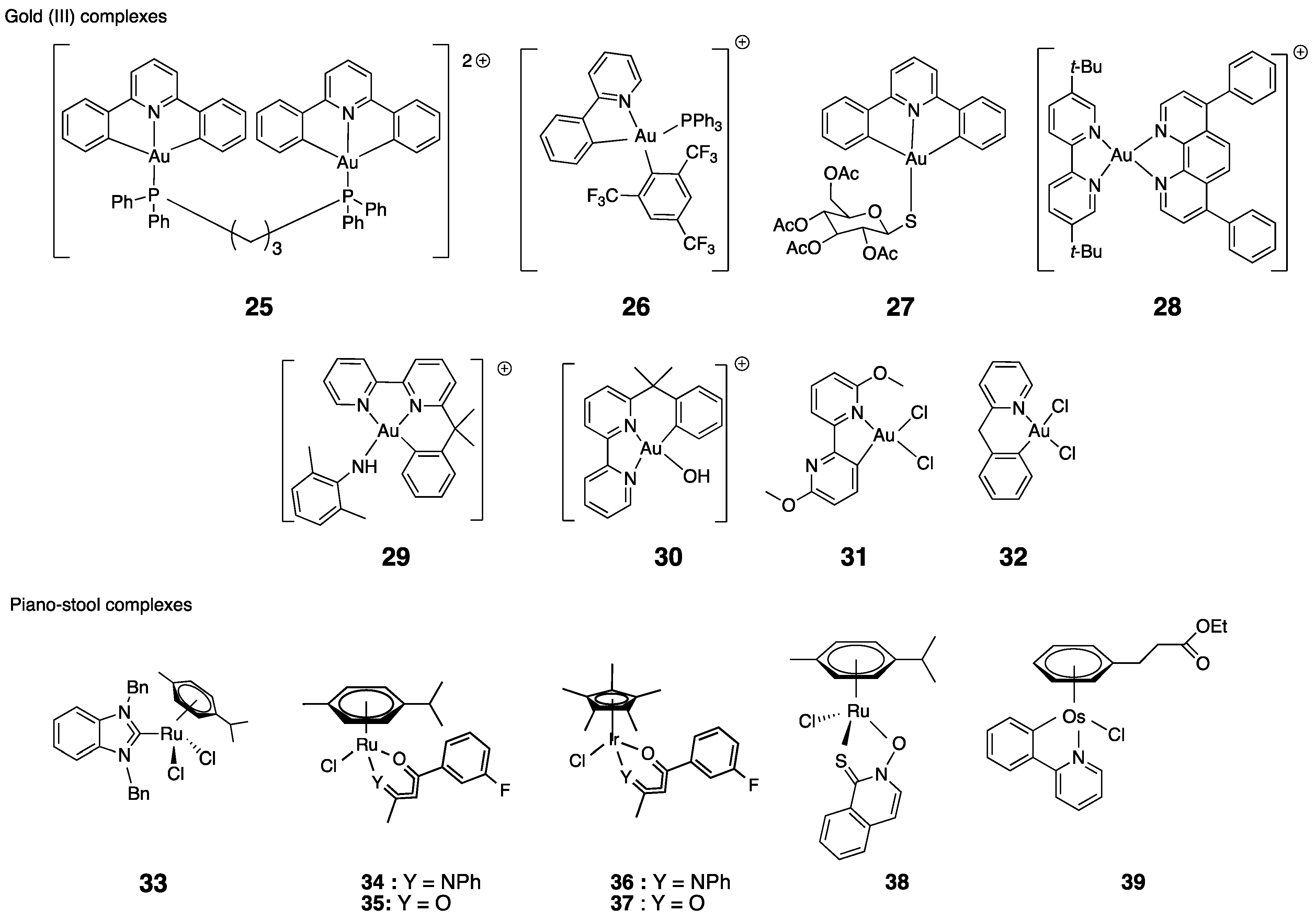Cancers 15 04448 ch002b