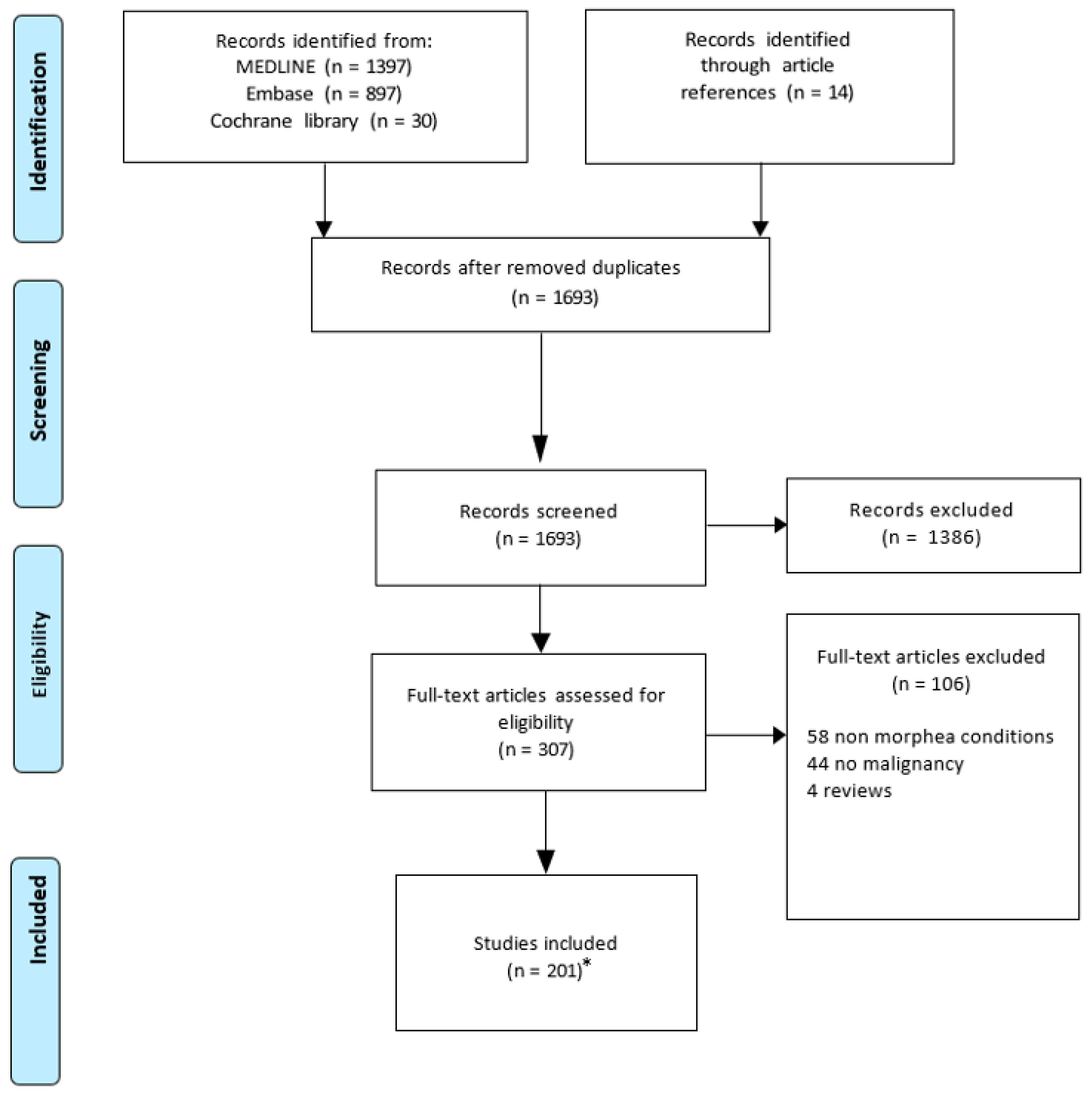 Cancers 15 04450 g001