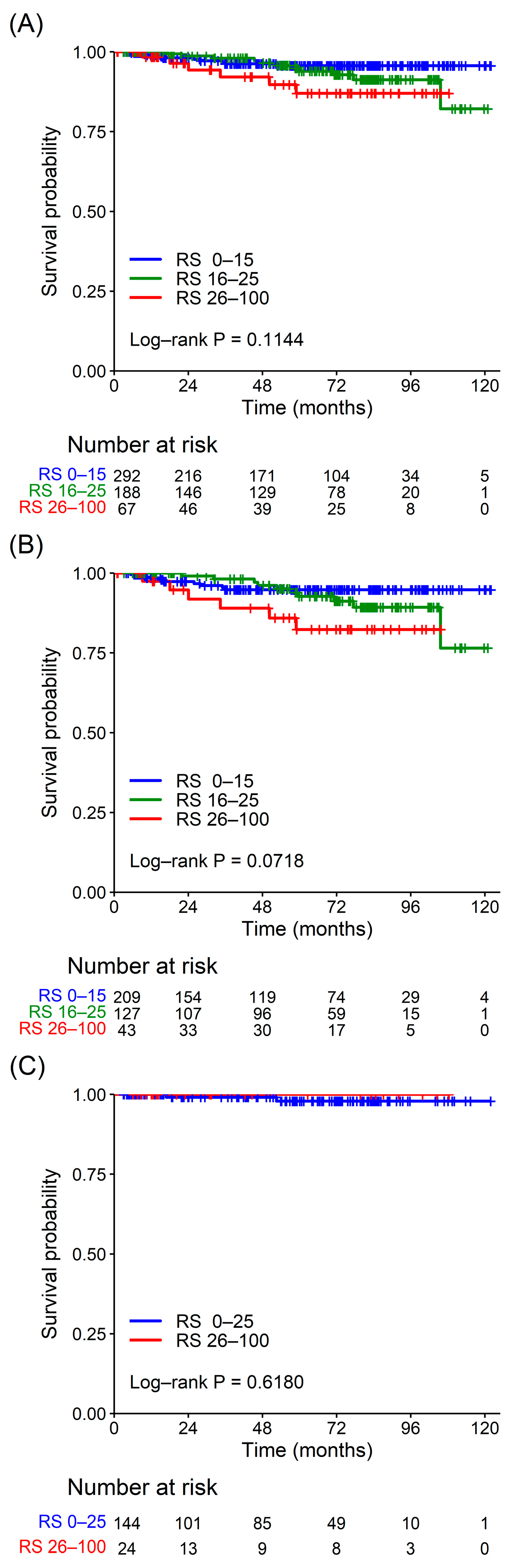 Cancers 15 04451 g003