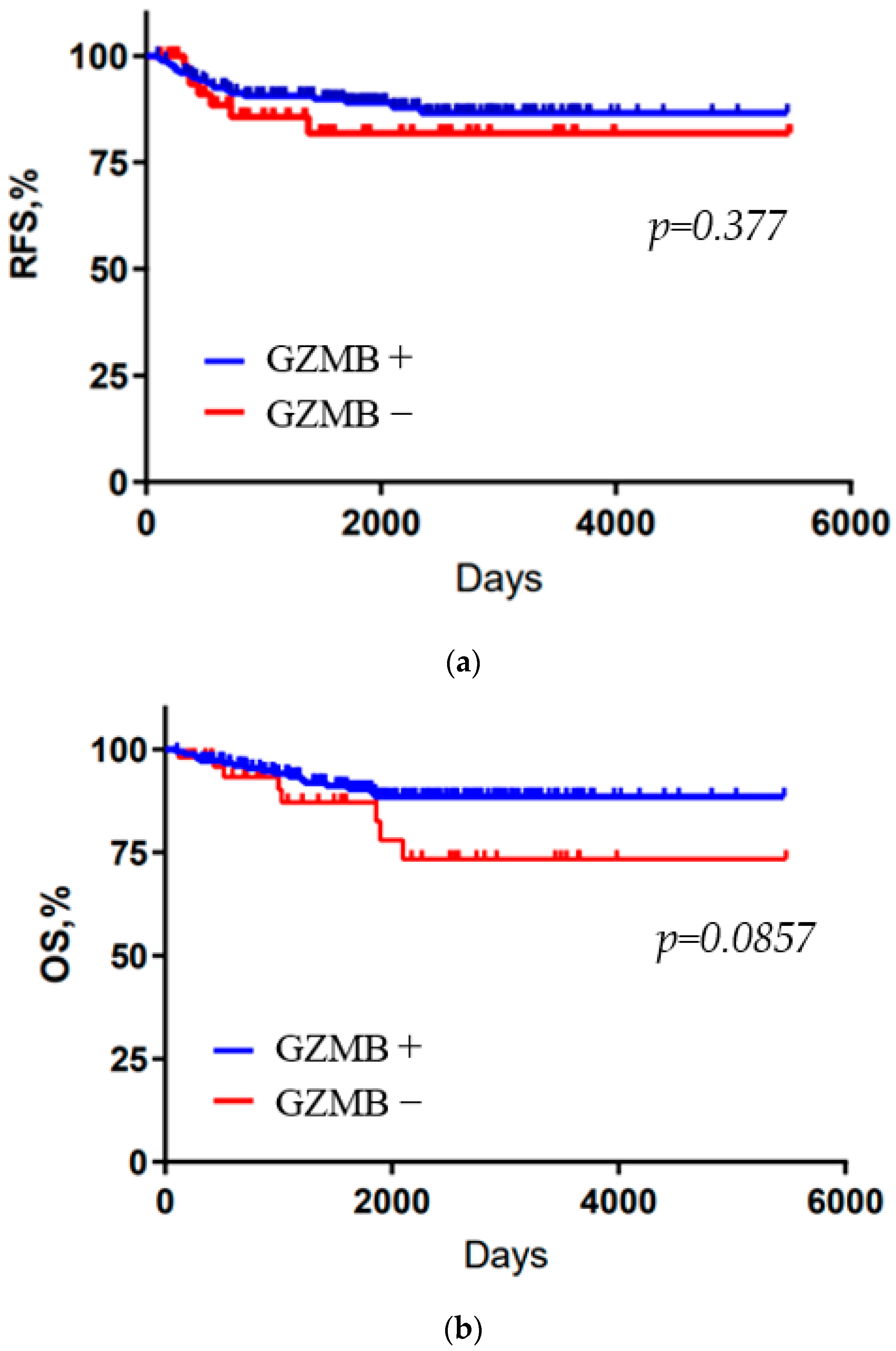Cancers 15 04456 g003