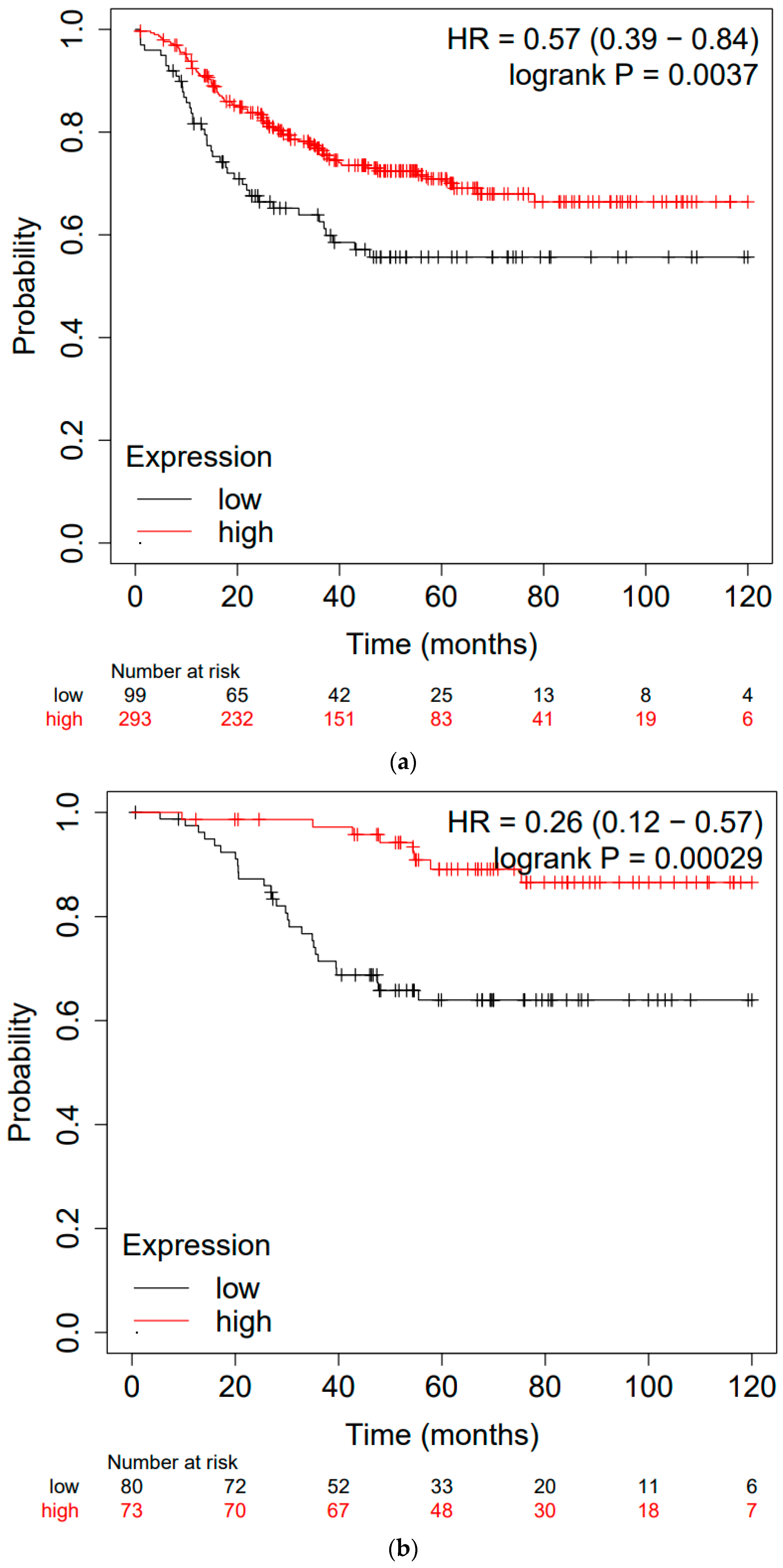 Cancers 15 04456 g005