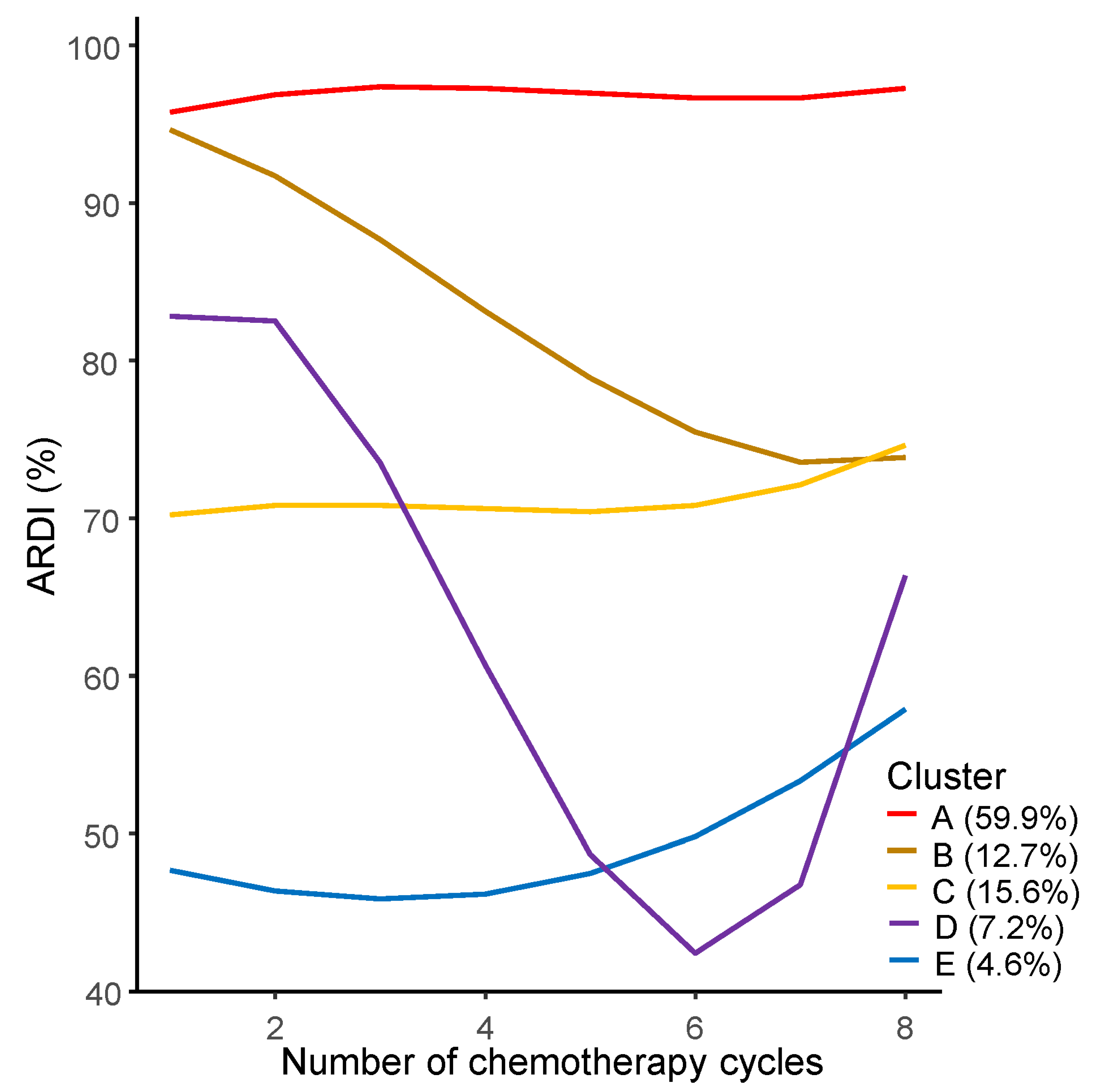 Cancers 15 04458 g002