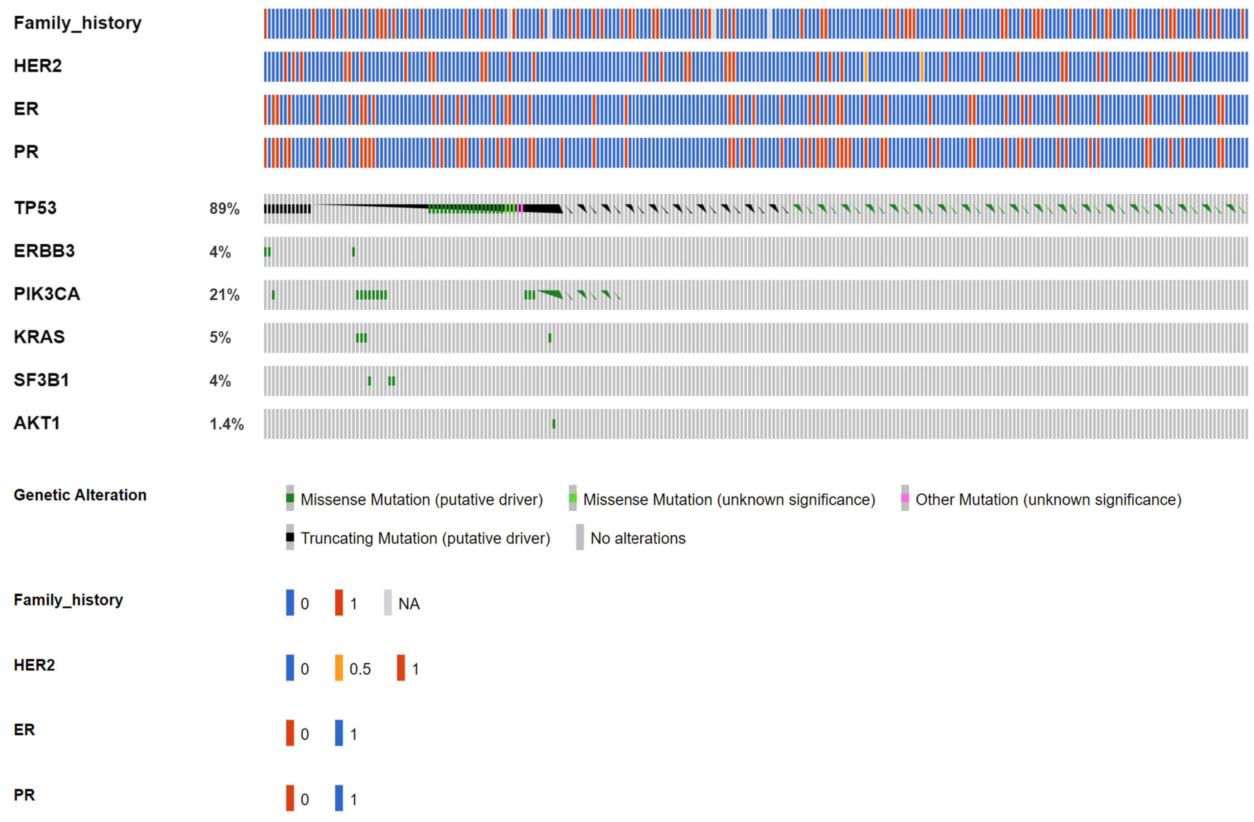 Cancers 15 04475 g003