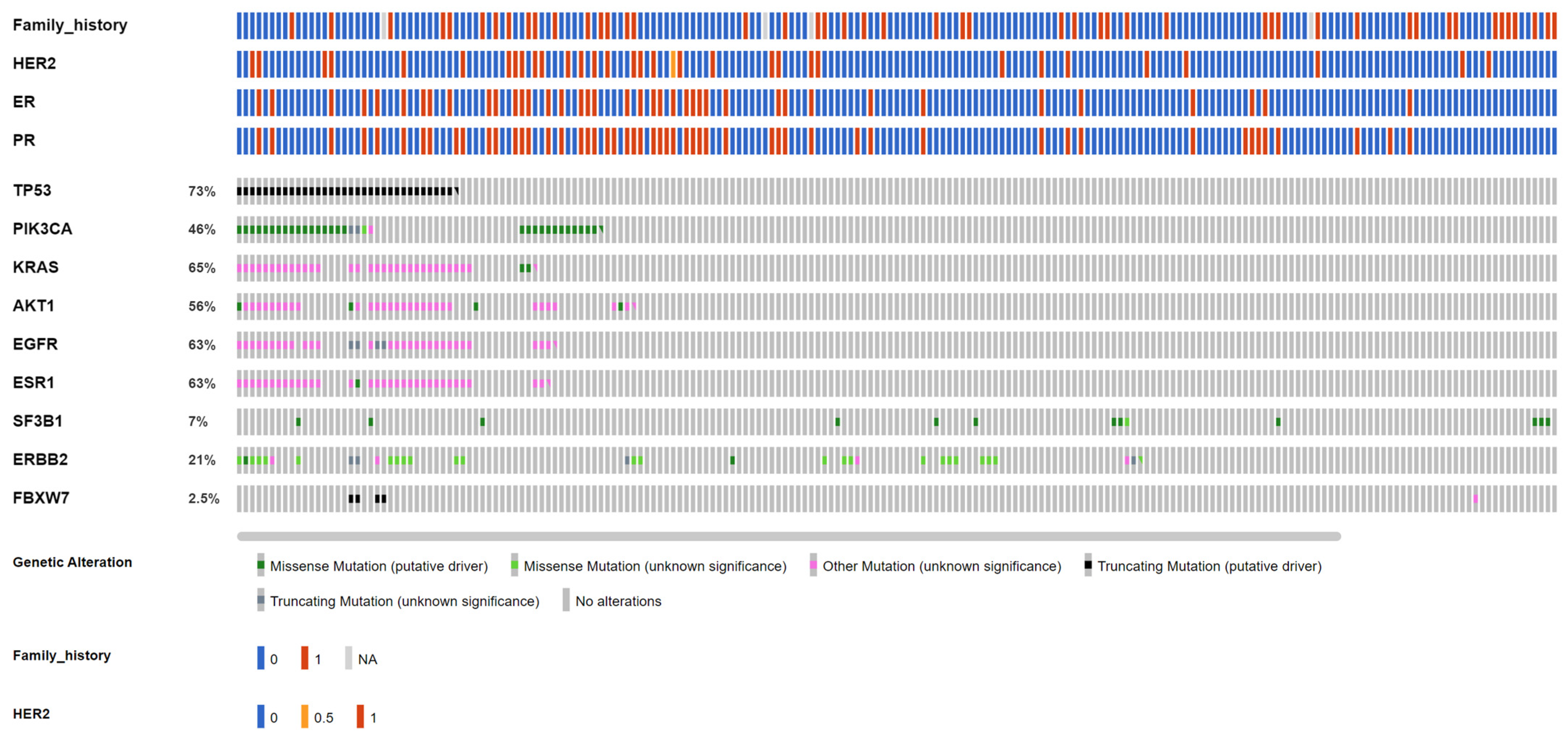 Cancers 15 04475 g004