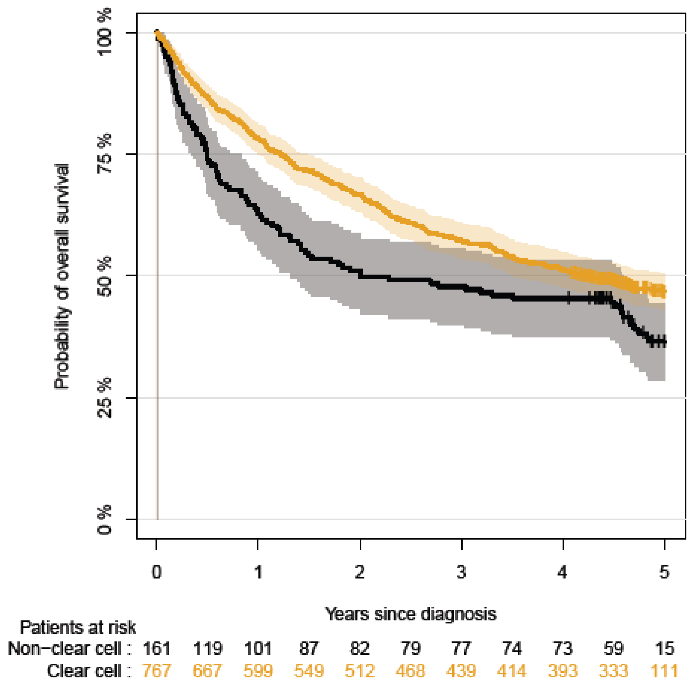 Cancers 15 04488 g001