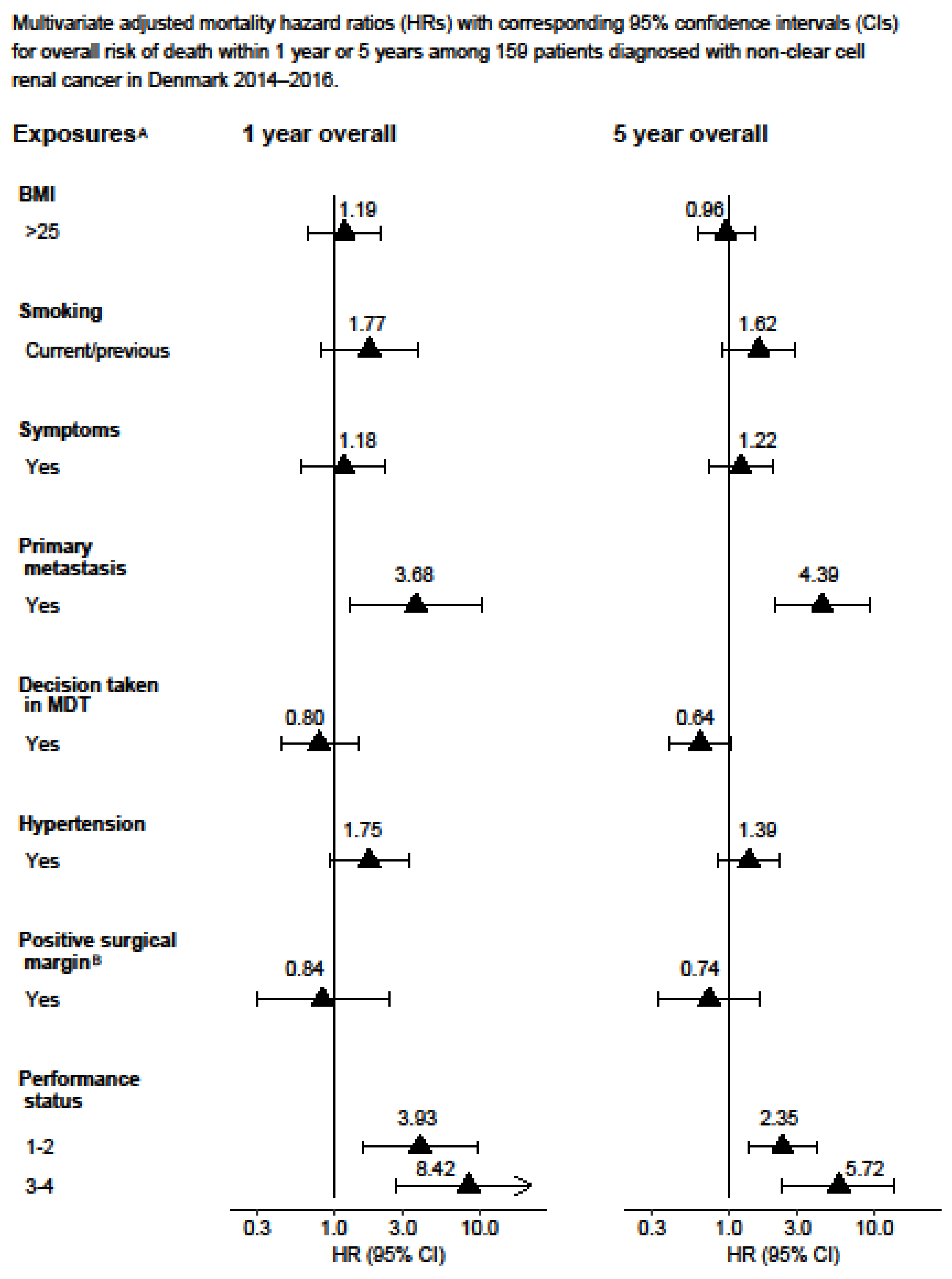 Cancers 15 04488 g004